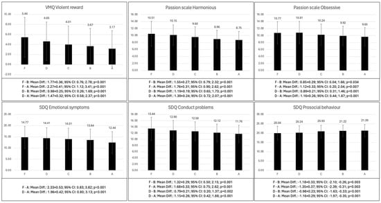 Behavsci 14 01204 g002b
