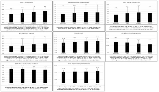 Behavsci 14 01204 g003