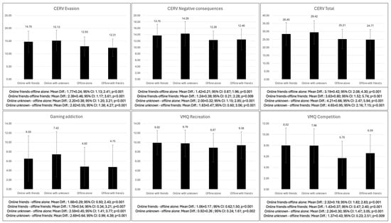 Behavsci 14 01204 g004a
