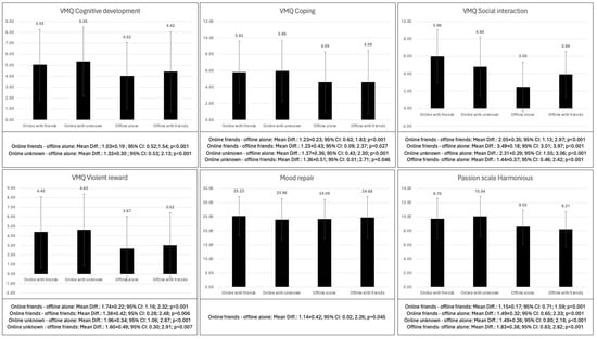 Behavsci 14 01204 g004b