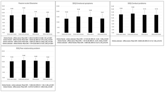 Behavsci 14 01204 g004c