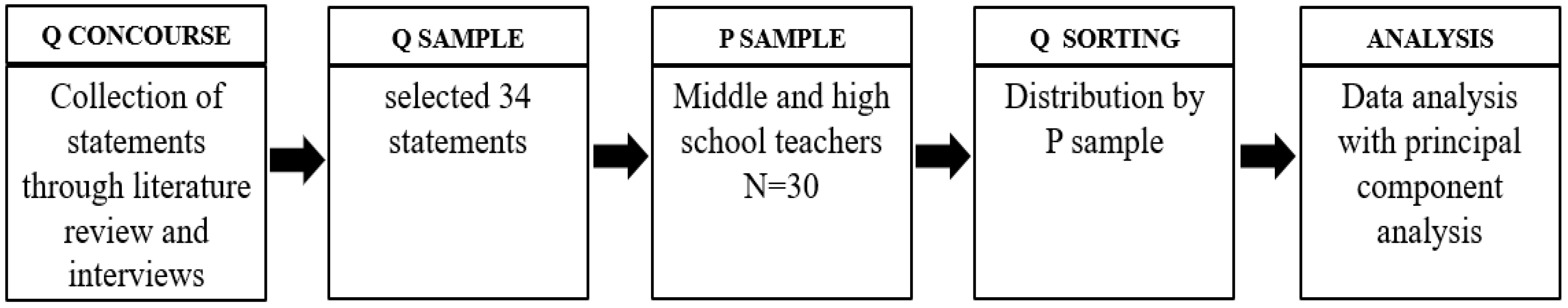Behavsci 14 01210 g001
