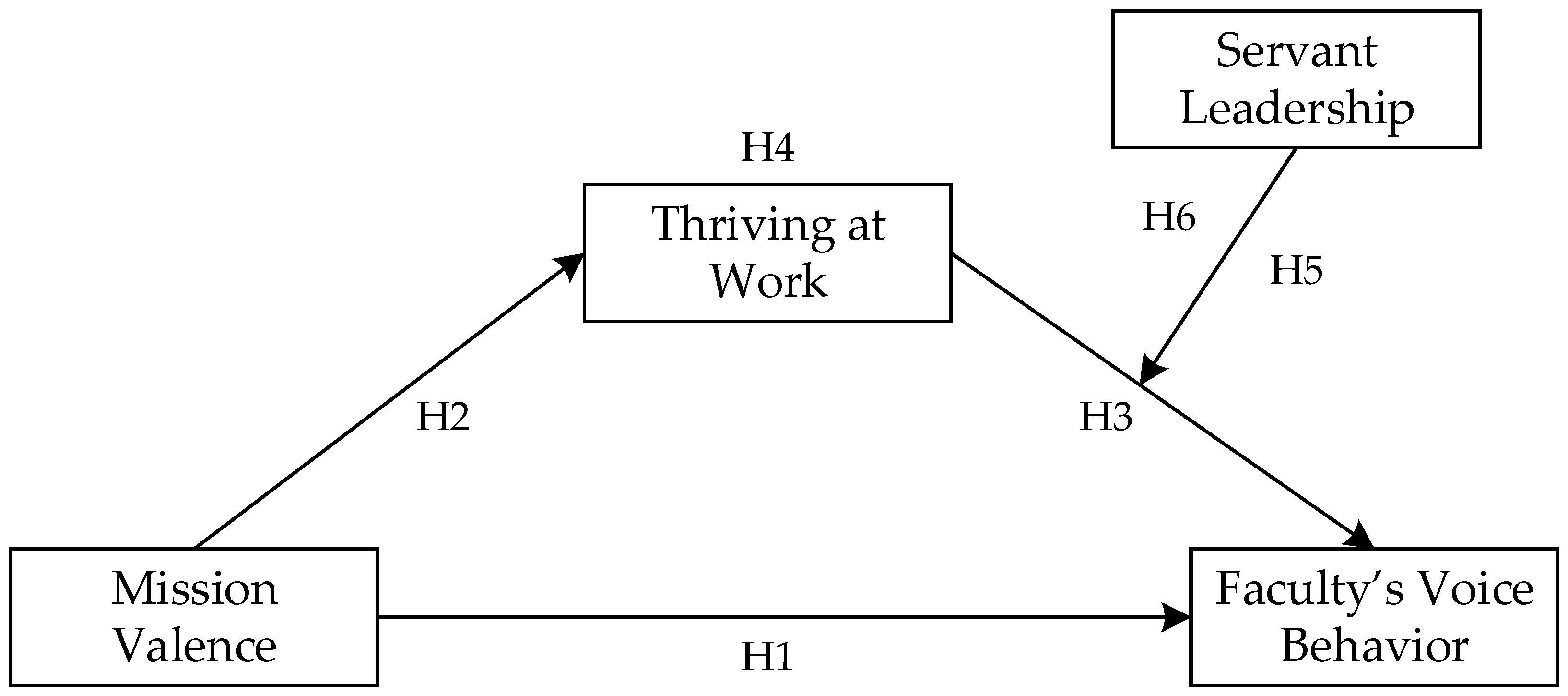 Behavsci 14 01214 g001