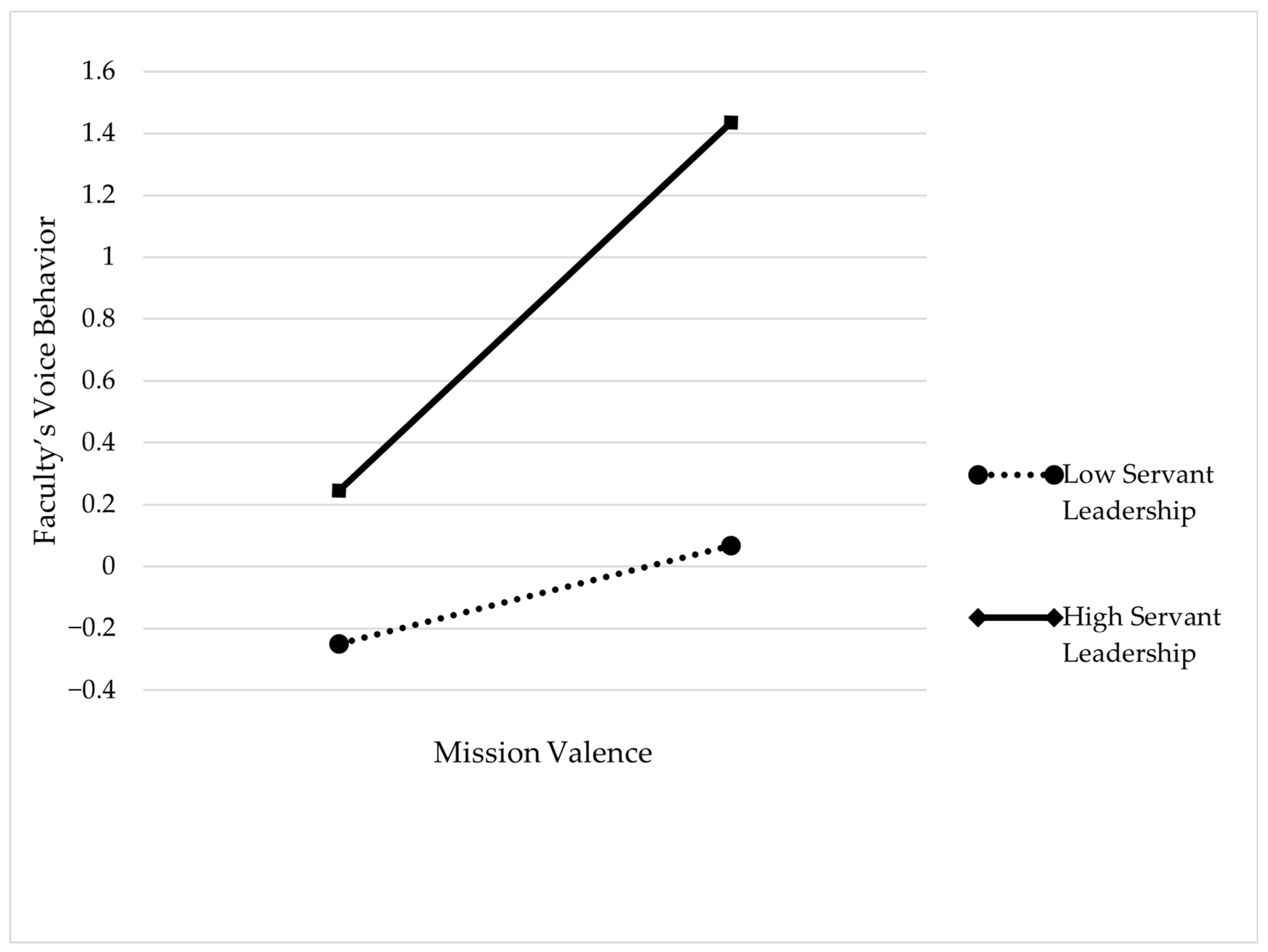 Behavsci 14 01214 g002