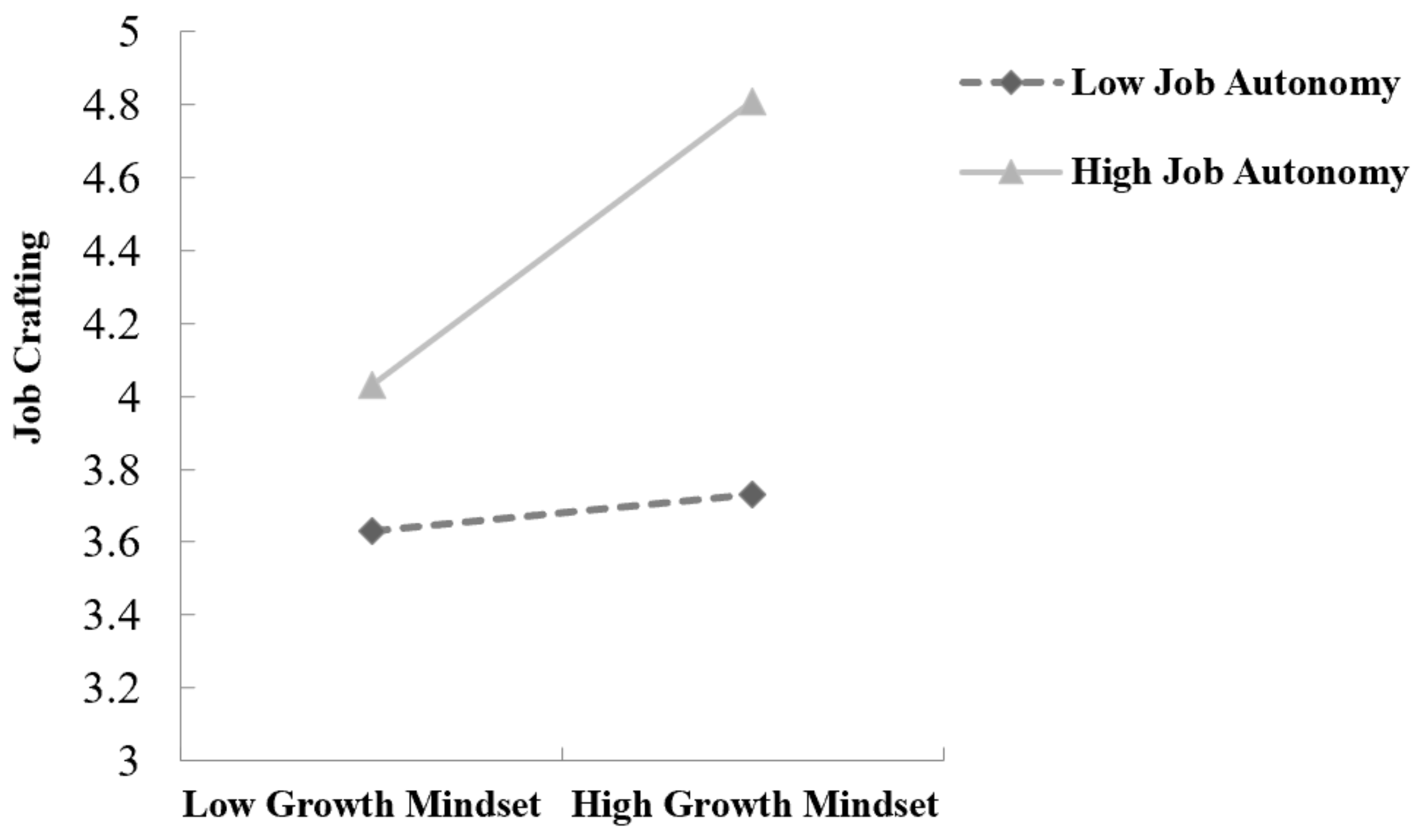 Behavsci 14 01221 g001