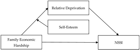 Behavsci 14 01234 g001