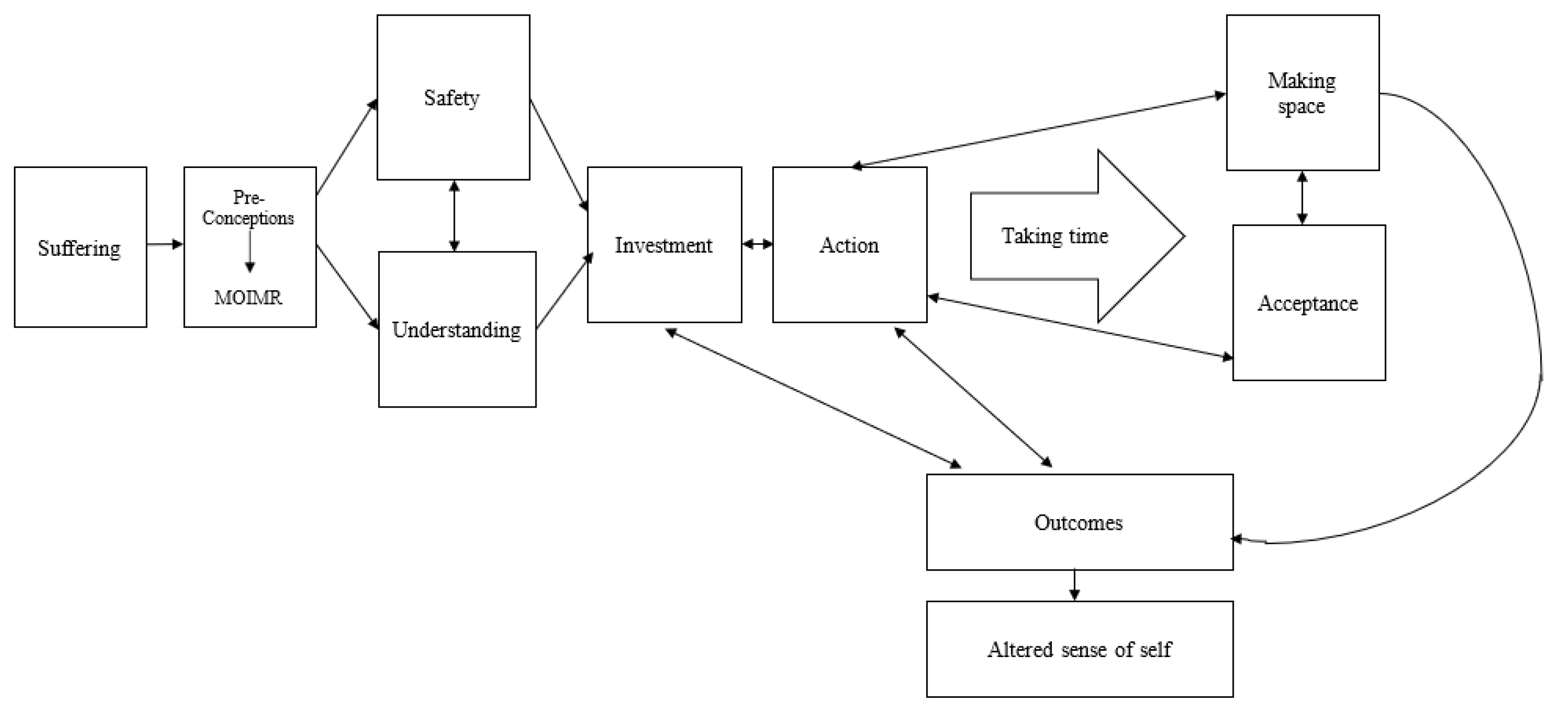 Behavsci 14 01237 g001
