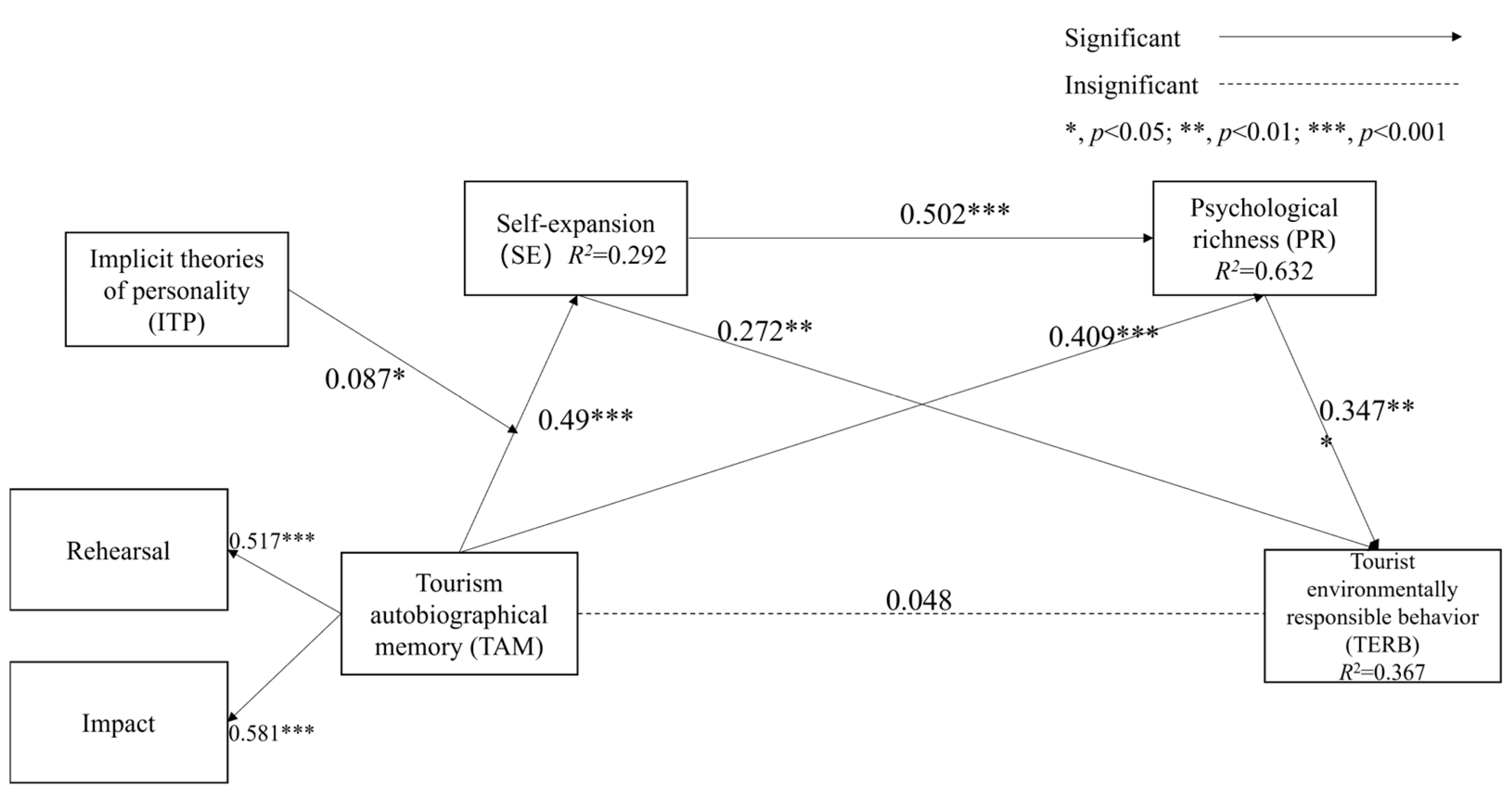 Behavsci 15 00002 g002 Behavsci 15 00002 g002
