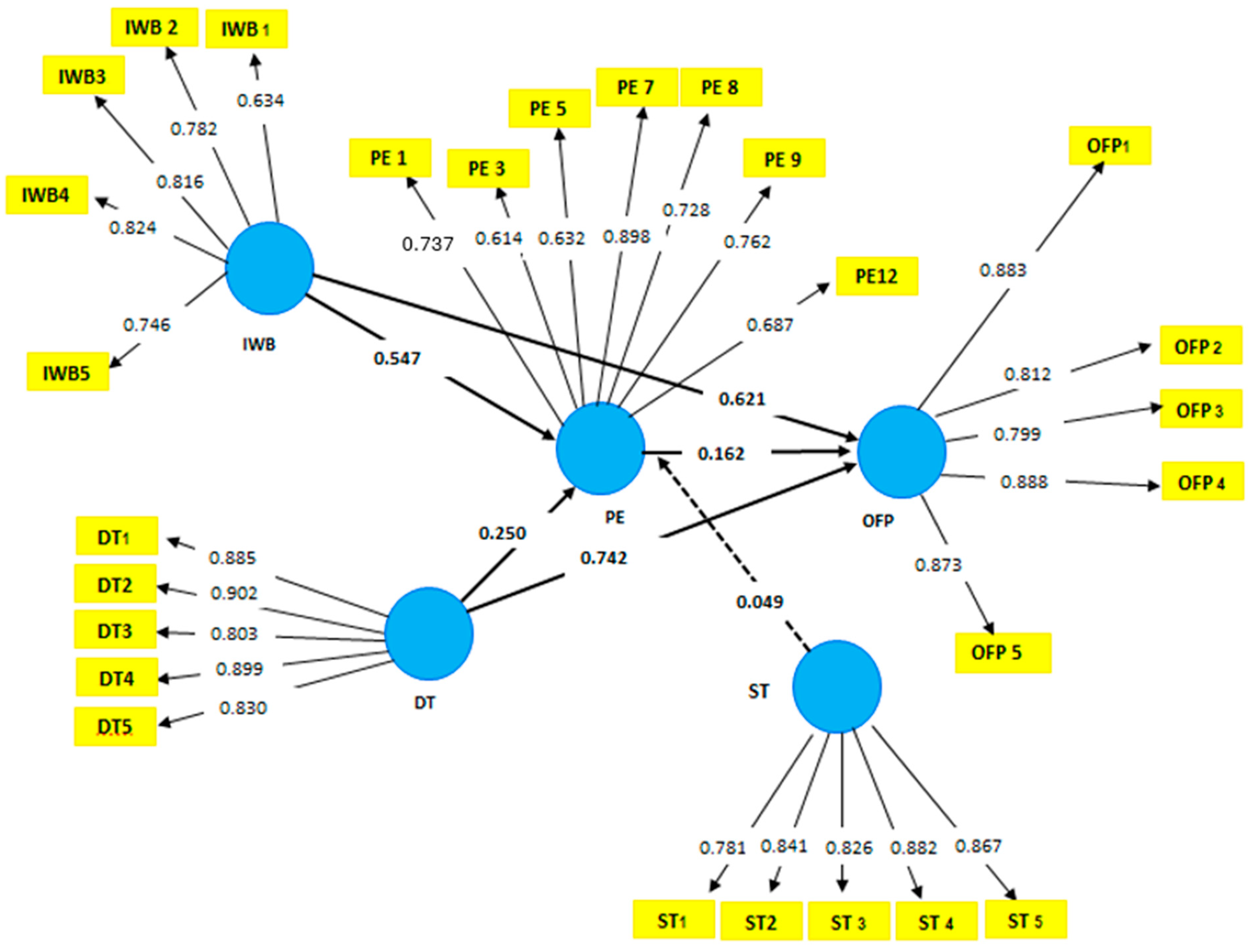 Behavsci 15 00005 g002 Behavsci 15 00005 g002