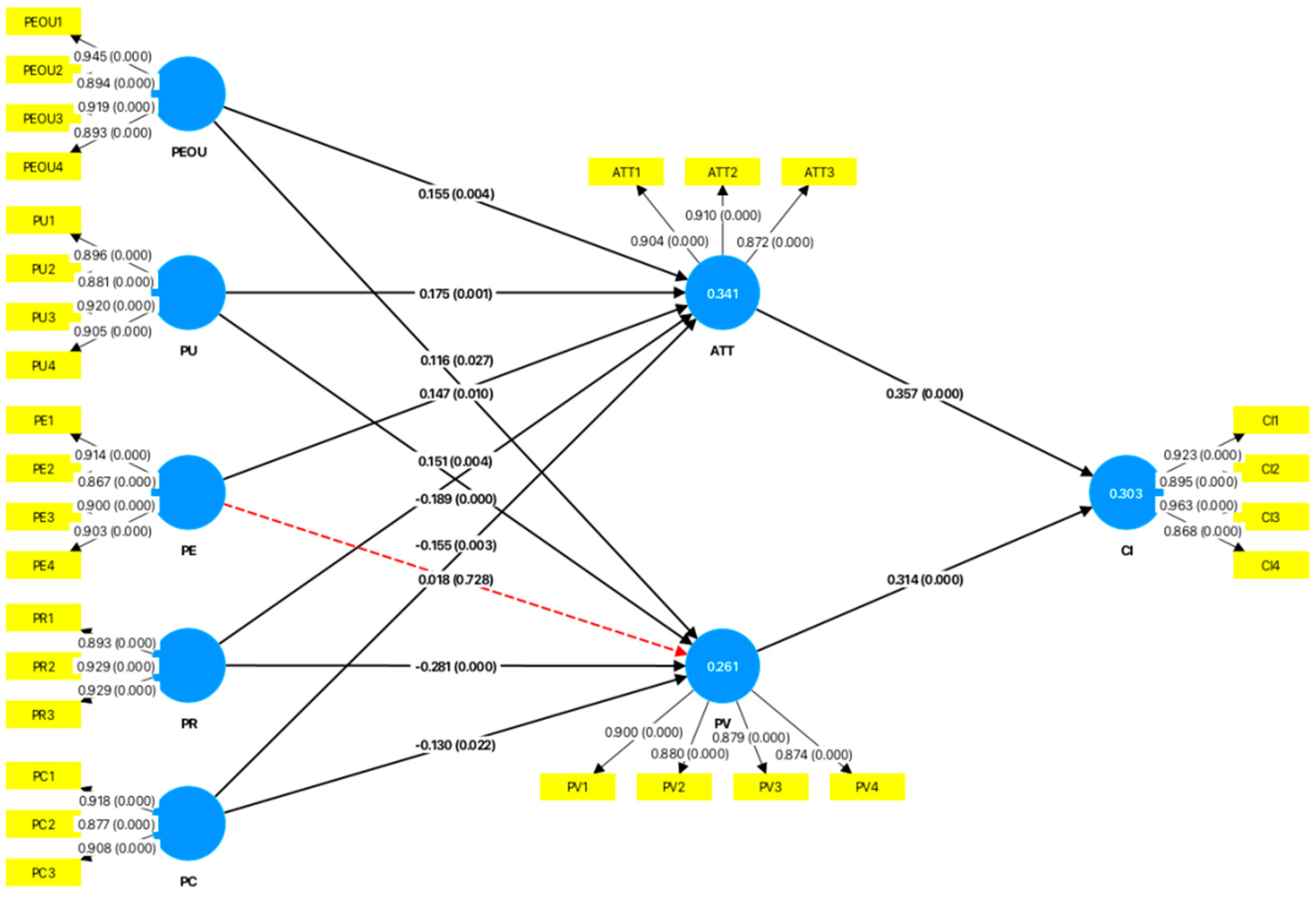 Behavsci 15 00019 g002
