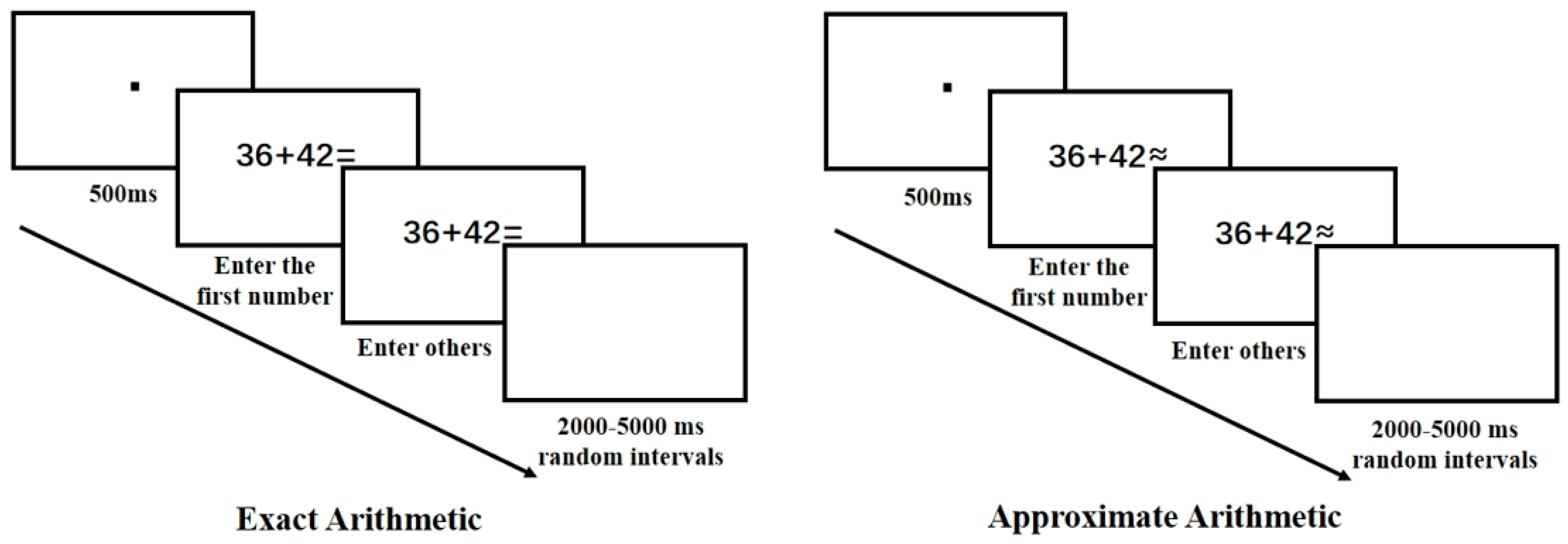 Behavsci 15 00033 g002 Behavsci 15 00033 g002
