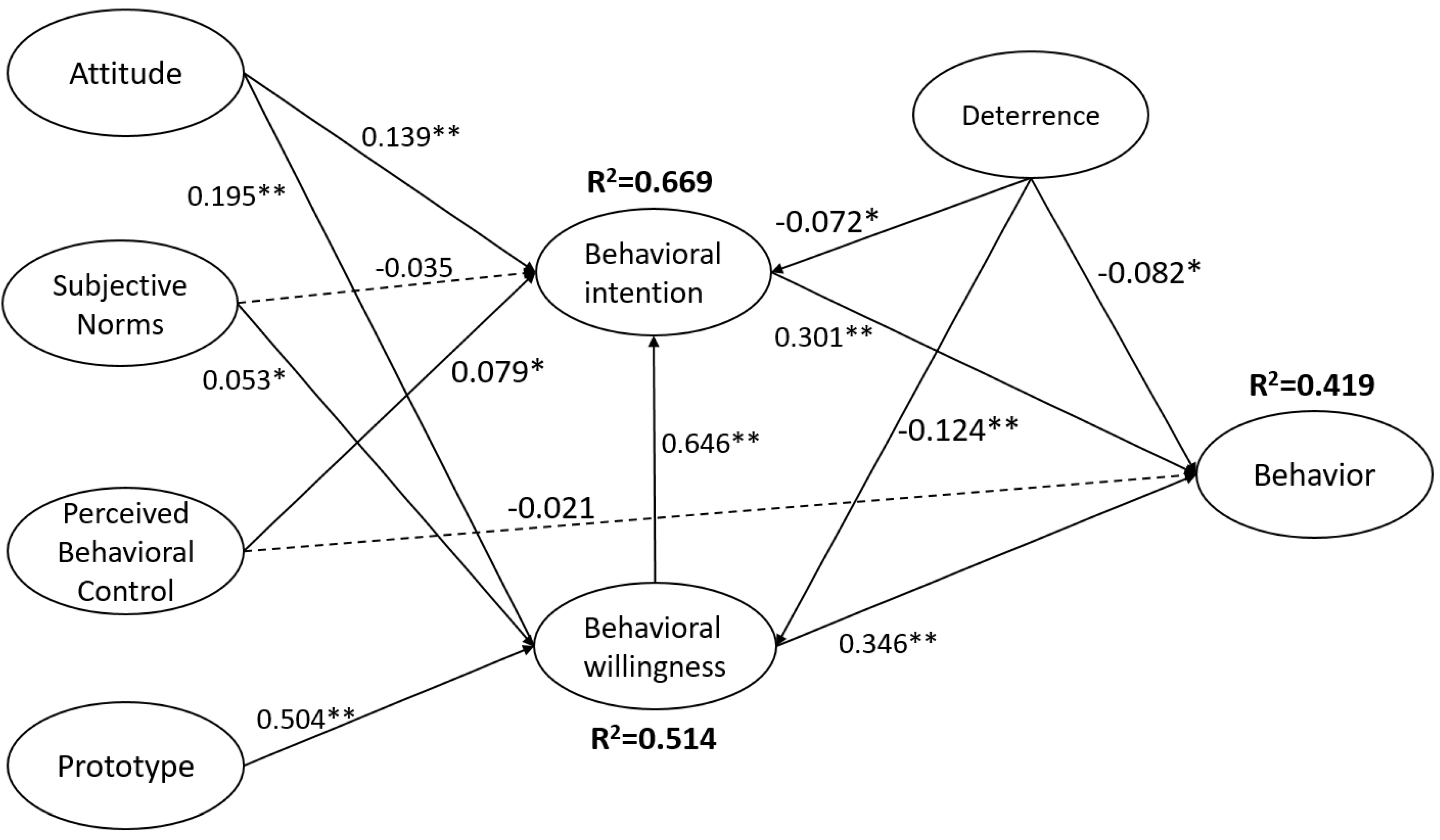 Behavsci 15 00048 g002