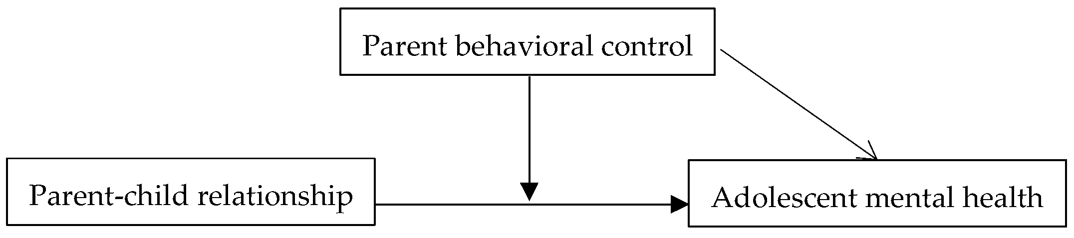 Behavsci 15 00052 g001