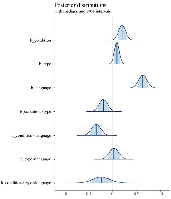 Behavsci 15 00060 g0a1