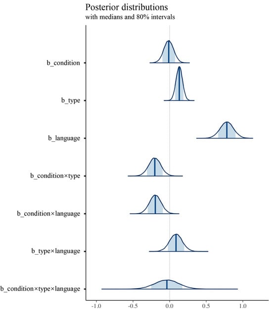 Behavsci 15 00060 g0a2
