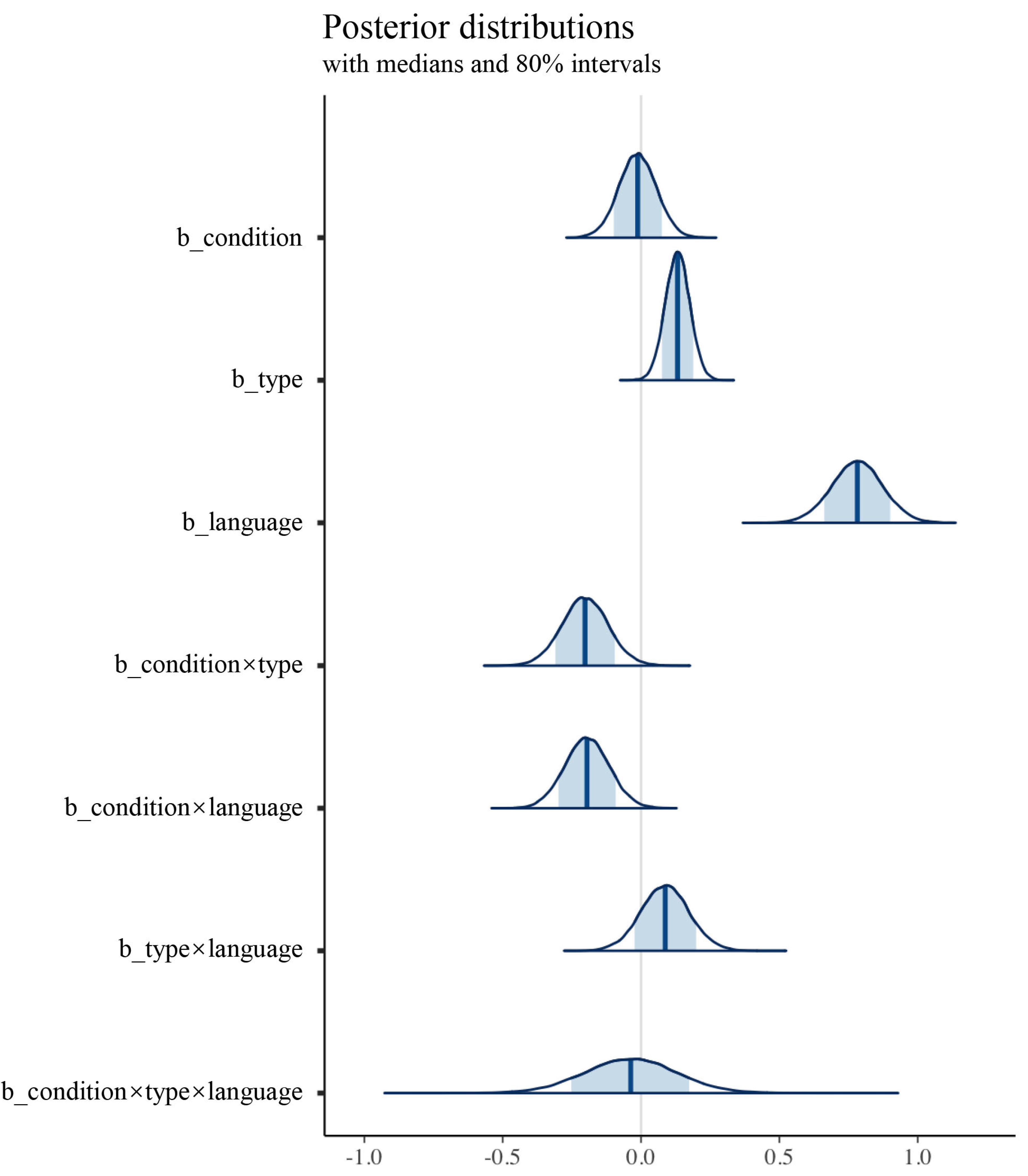 Behavsci 15 00060 g0a2