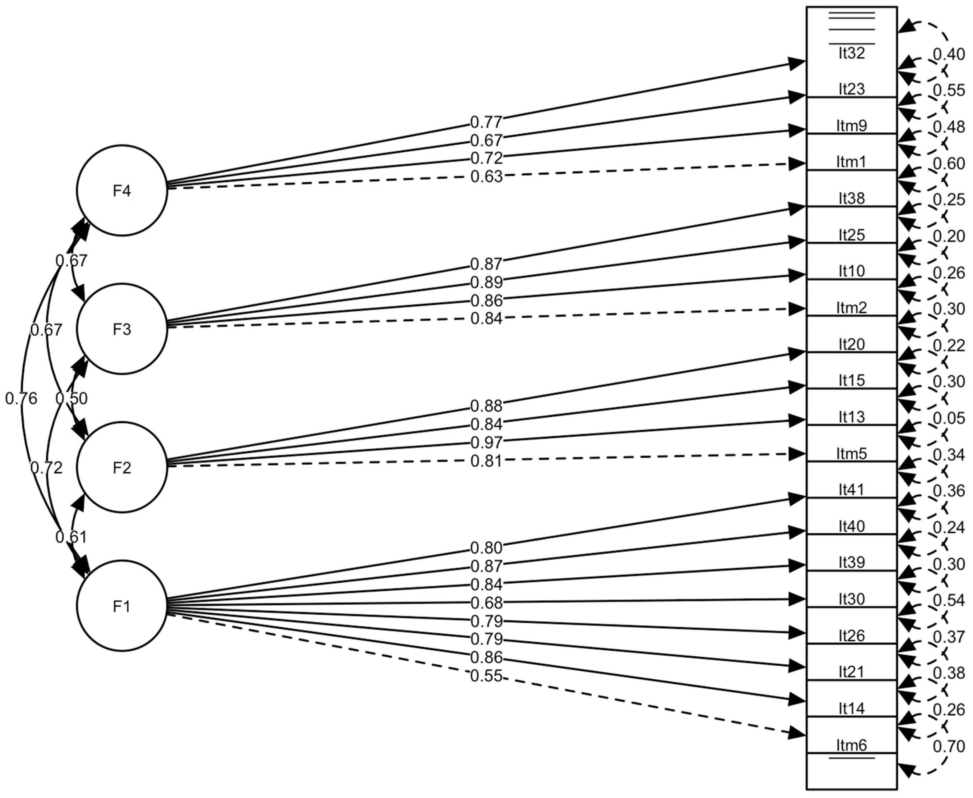 Behavsci 15 00068 g001