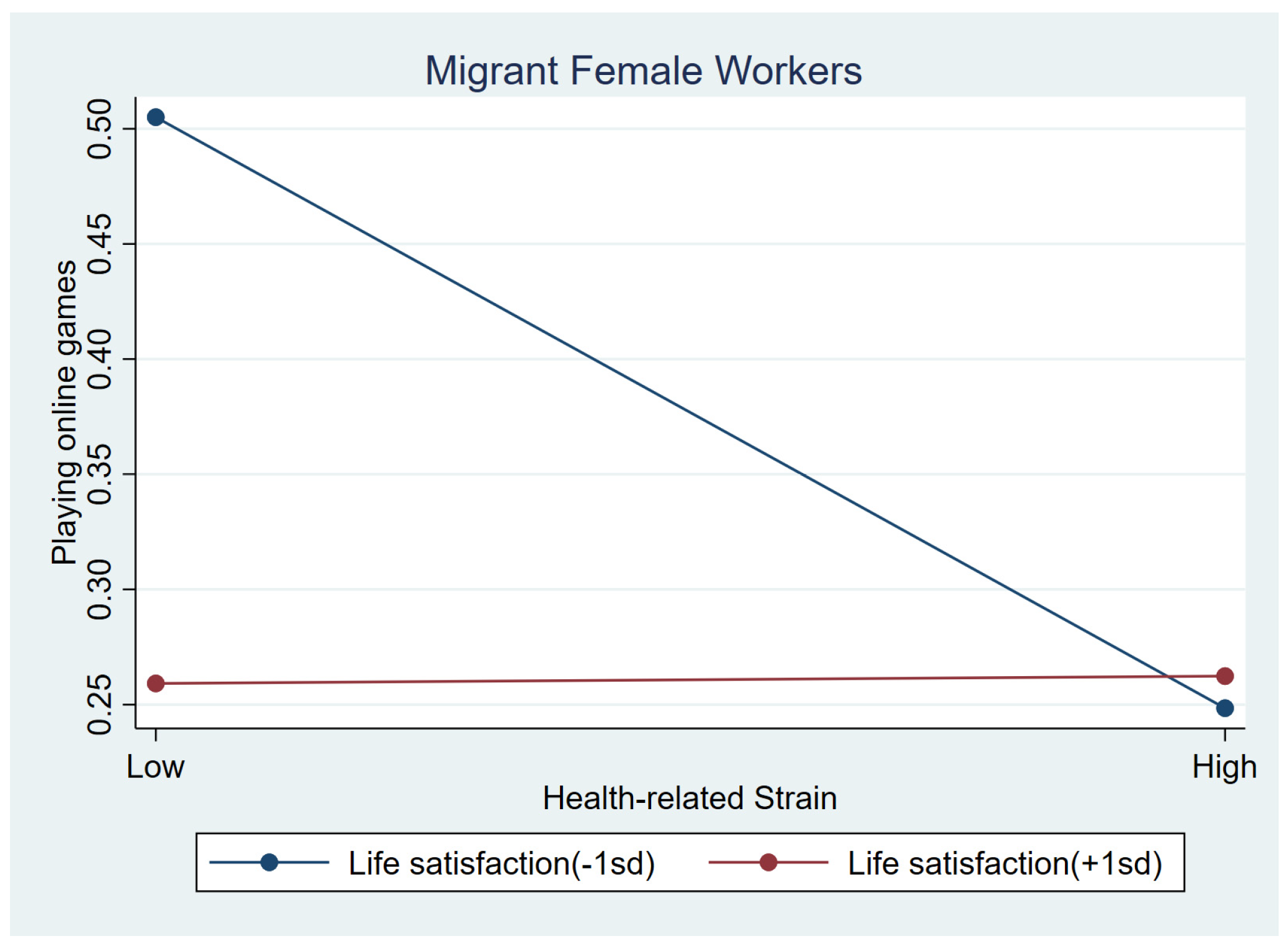 Behavsci 15 00073 g005