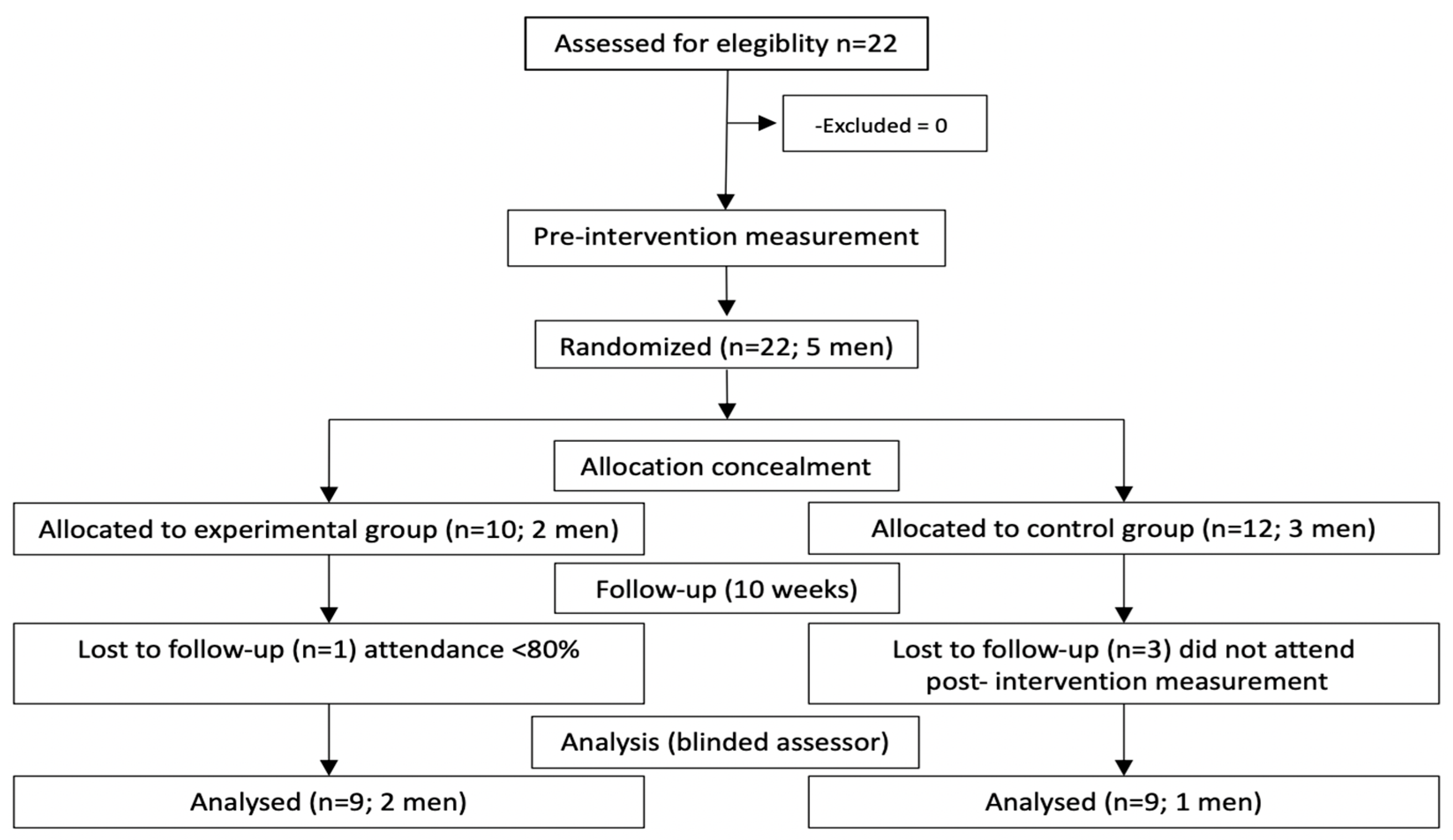 Behavsci 15 00077 g001