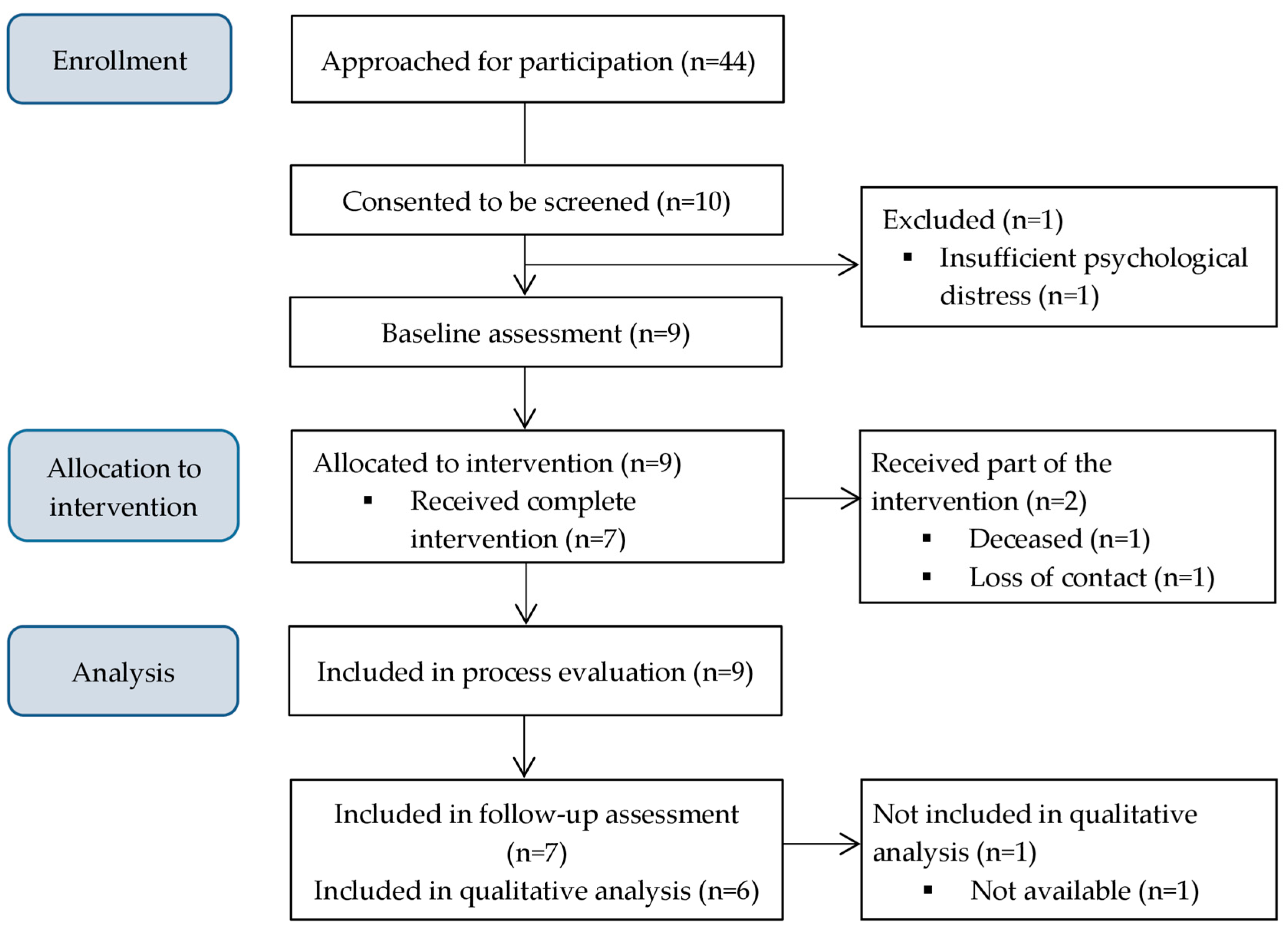 Behavsci 15 00079 g002