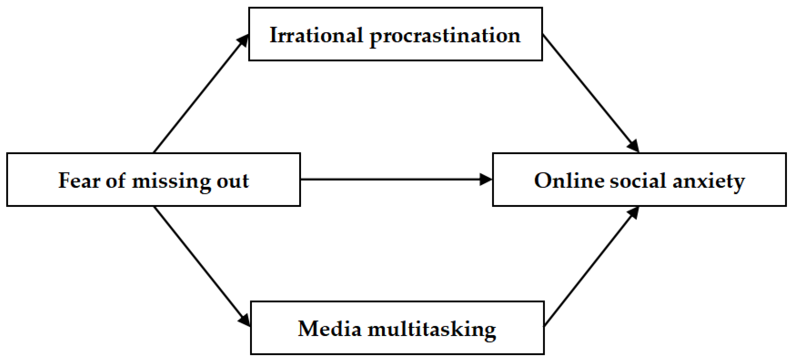 Behavsci 15 00084 g001
