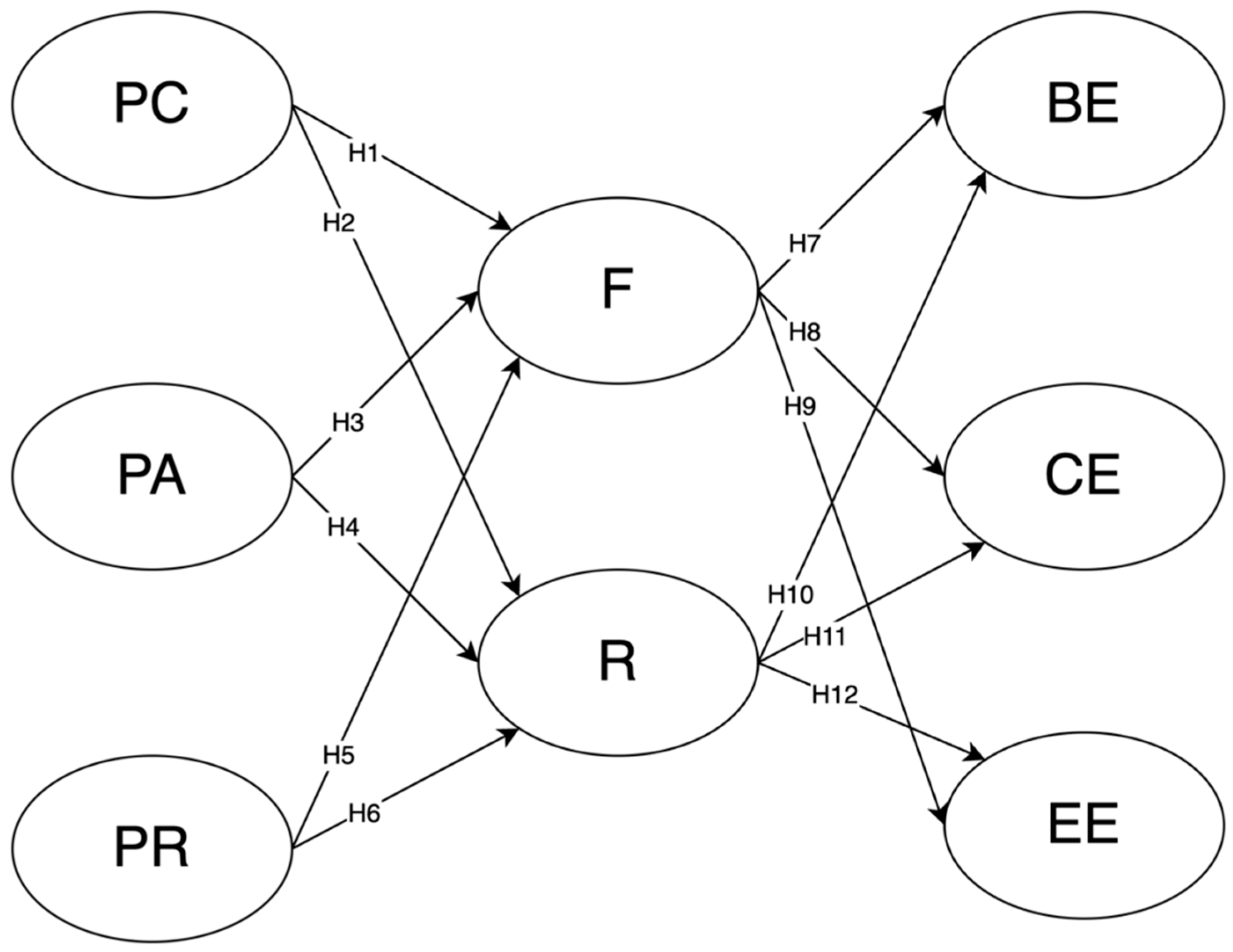 Behavsci 15 00085 g001