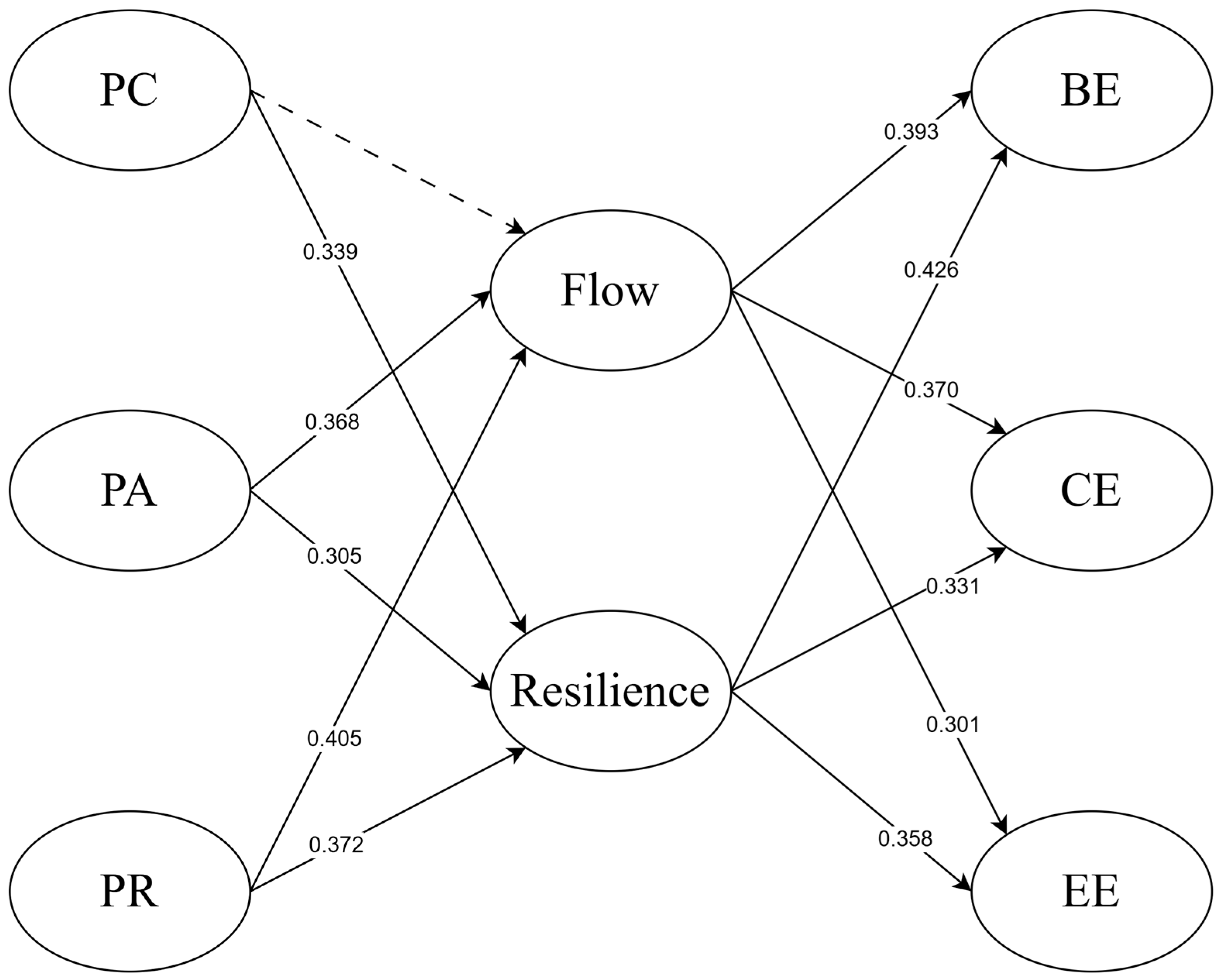 Behavsci 15 00085 g002