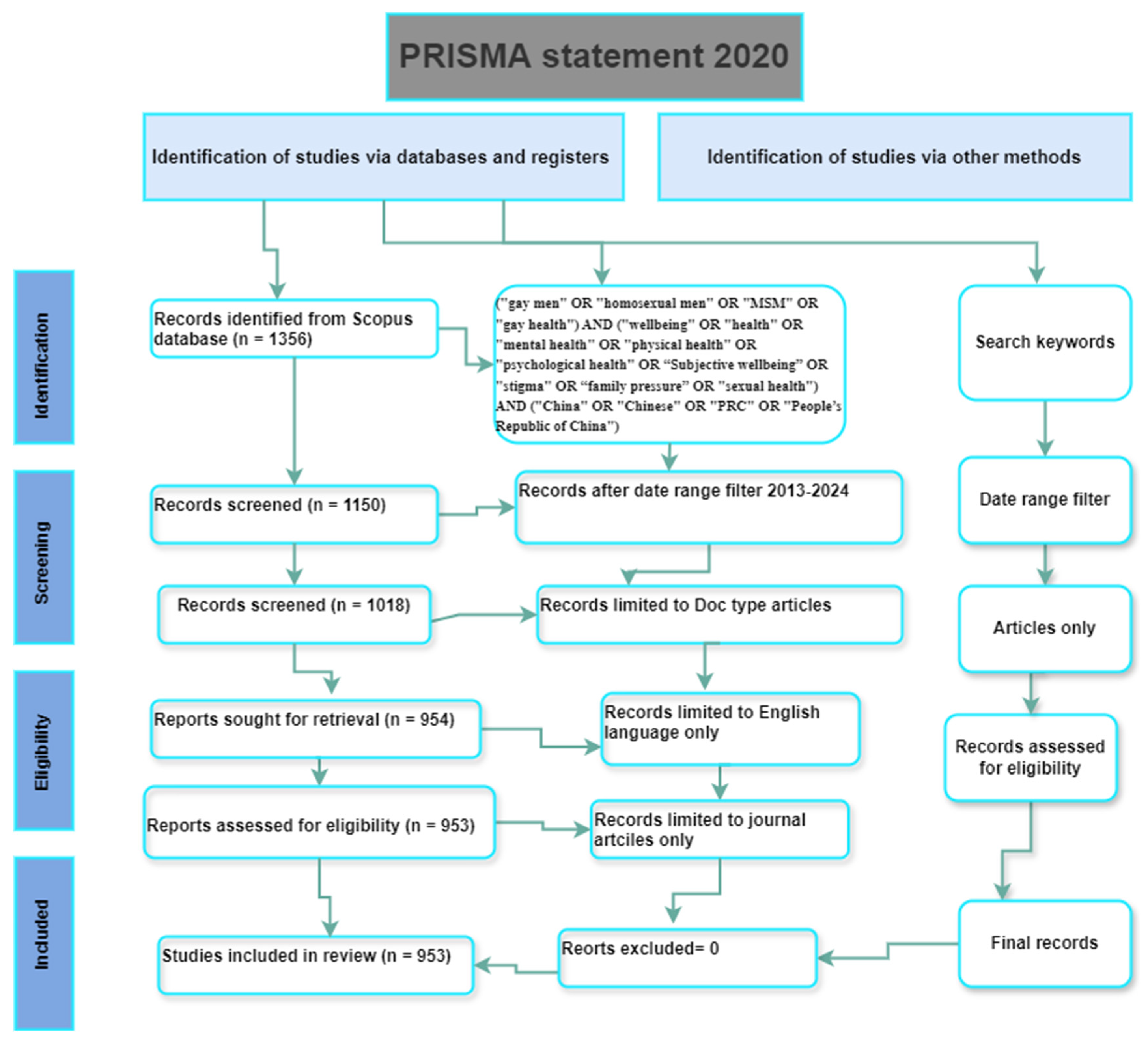 Behavsci 15 00099 g001