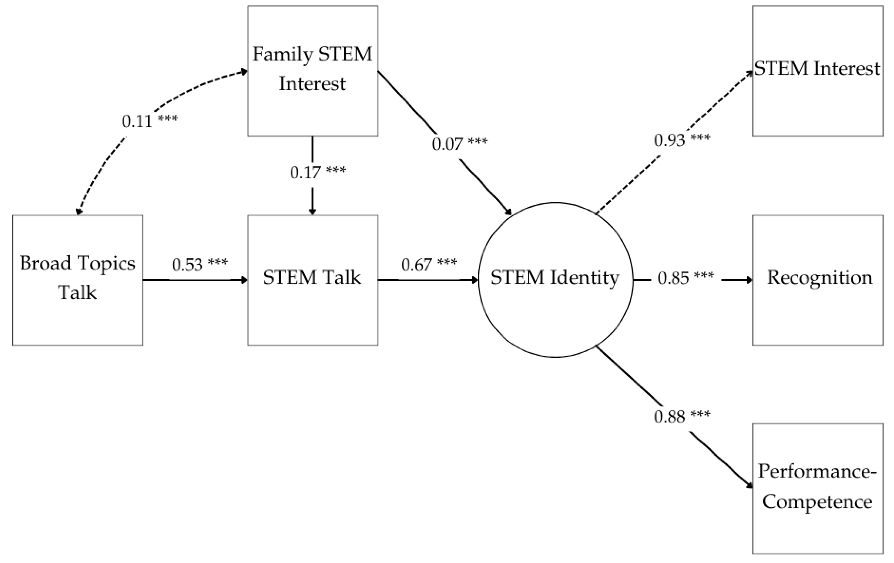 Behavsci 15 00106 g002