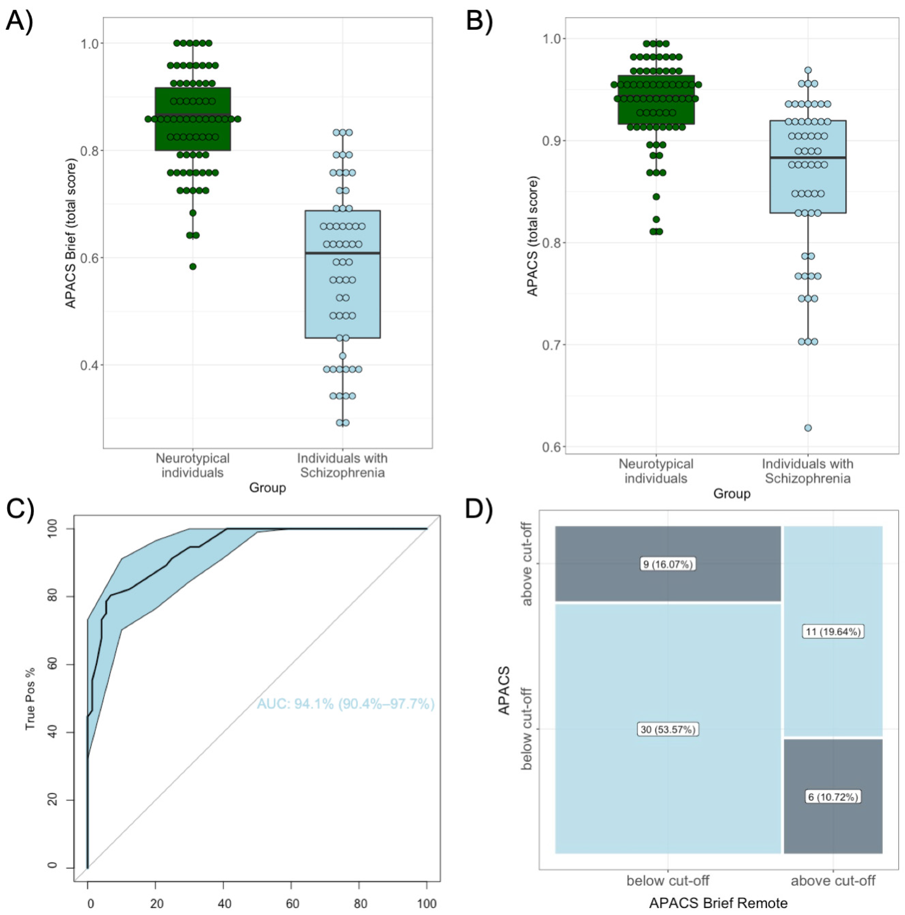 Behavsci 15 00107 g003
