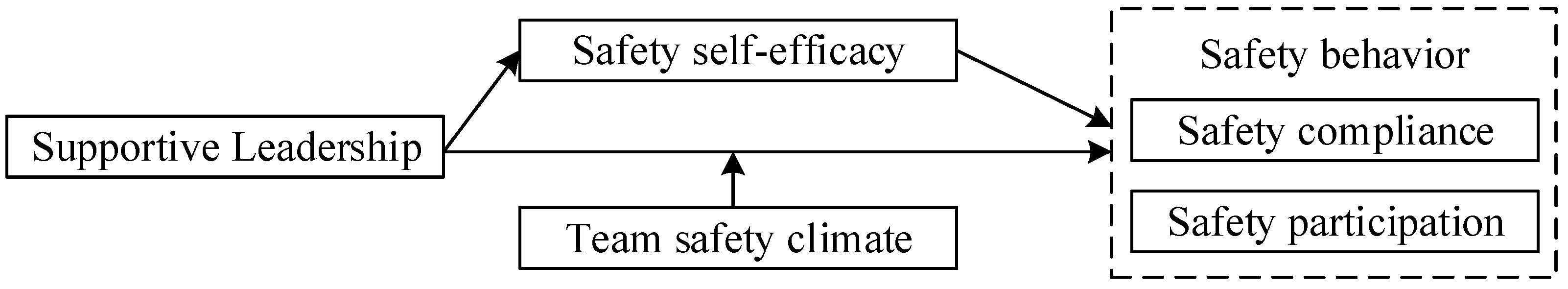 Behavsci 15 00110 g001
