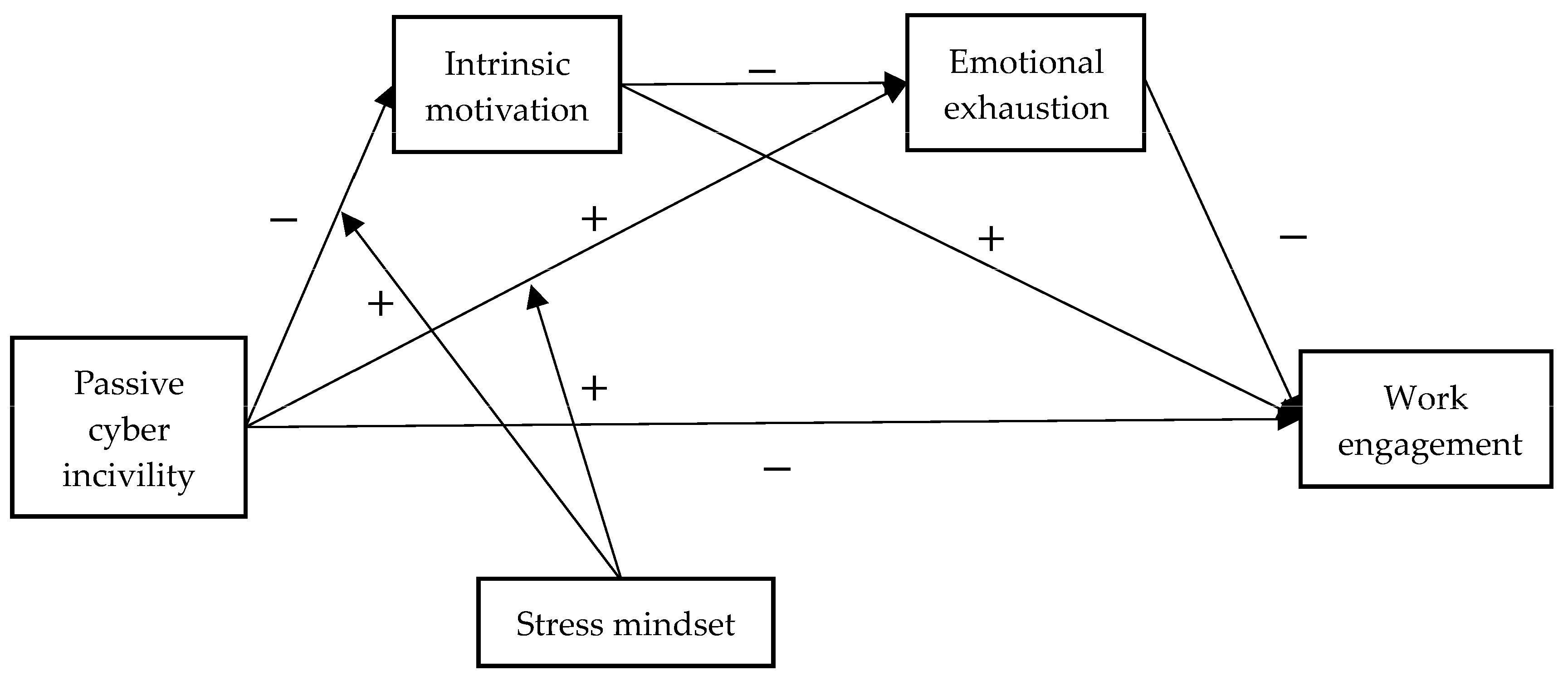Behavsci 15 00113 g001