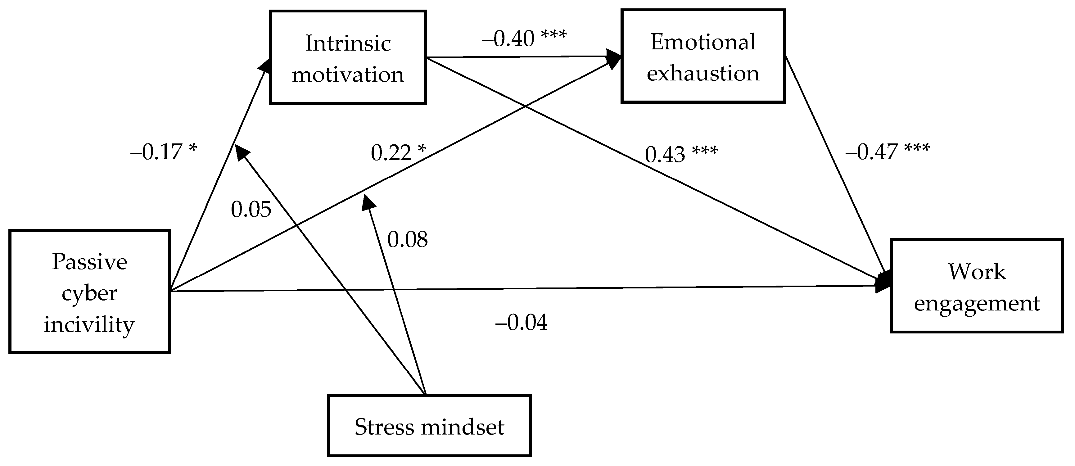 Behavsci 15 00113 g002