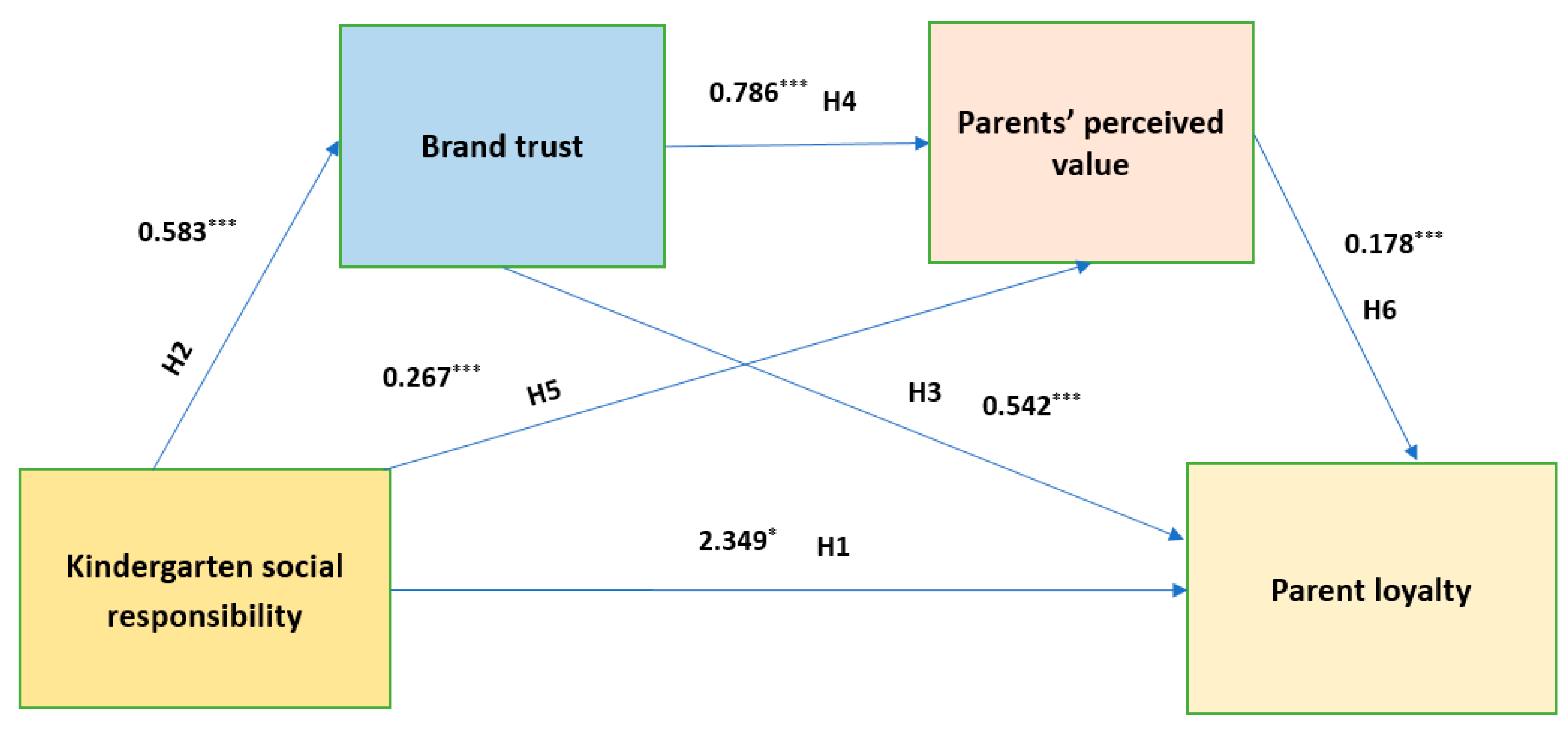 Behavsci 15 00115 g002