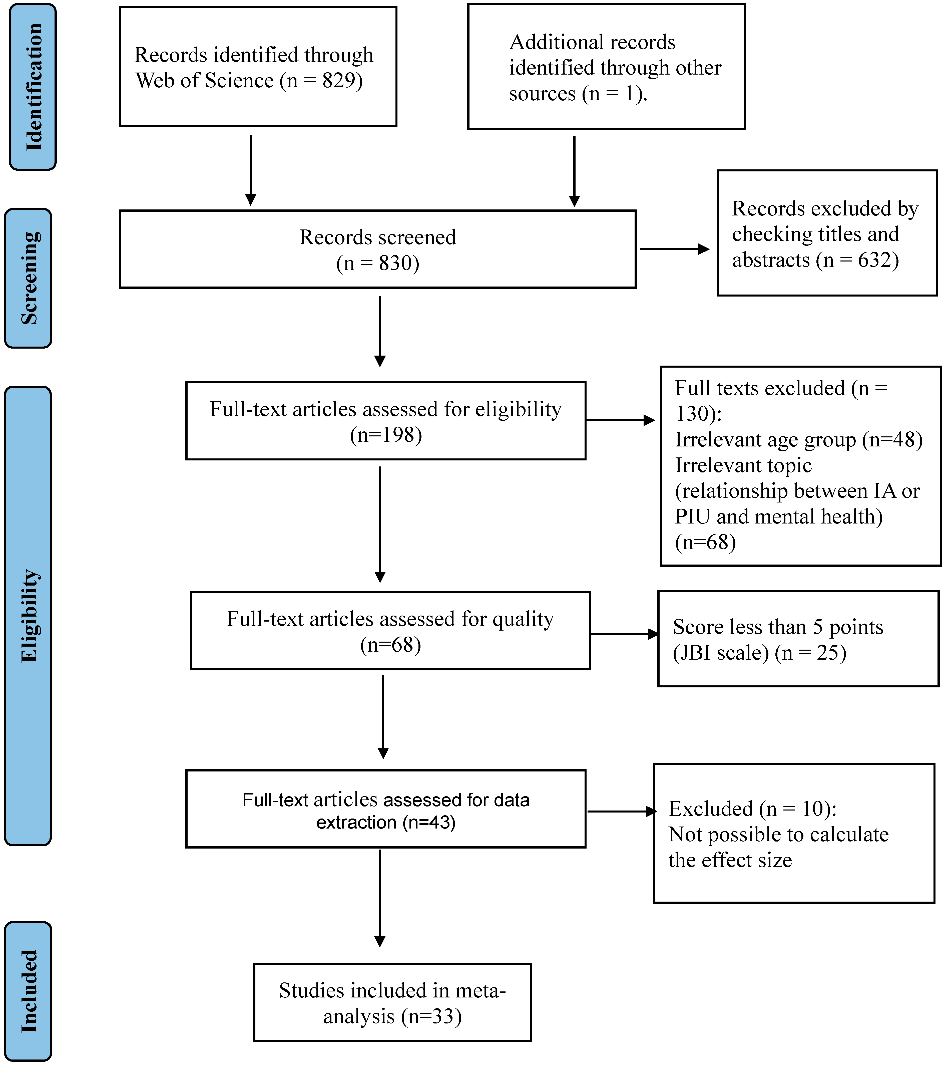 Behavsci 15 00116 g001 Behavsci 15 00116 g001