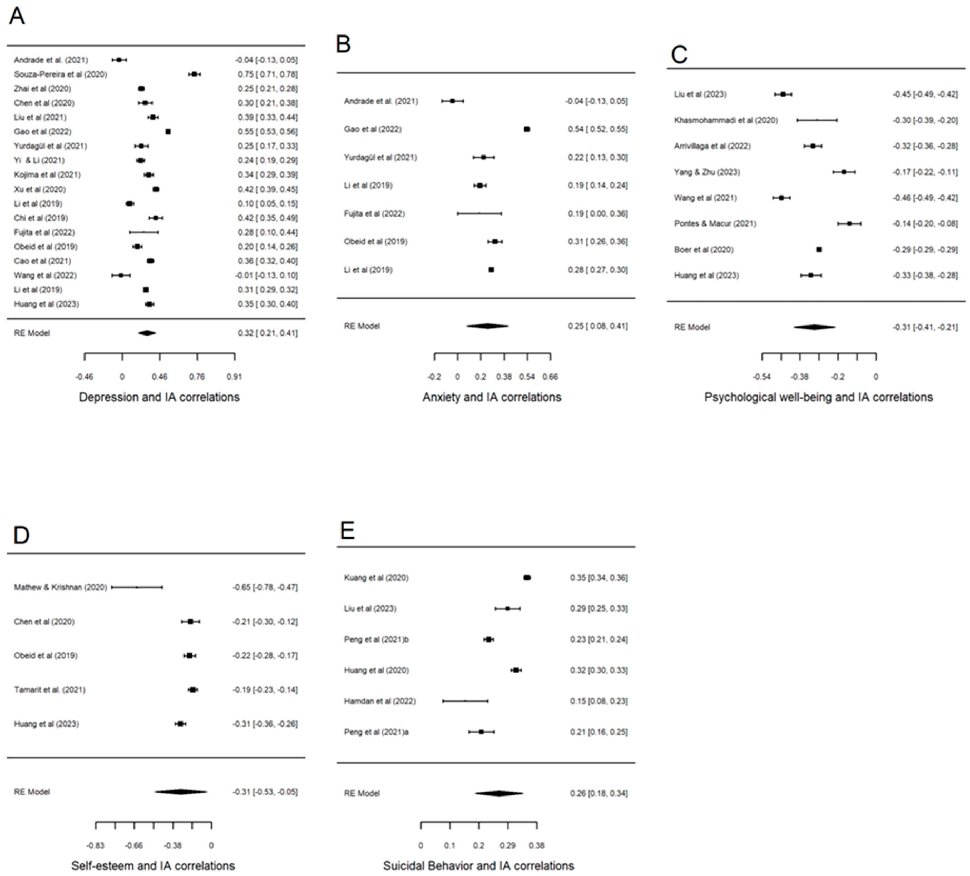 Behavsci 15 00116 g002 Behavsci 15 00116 g002