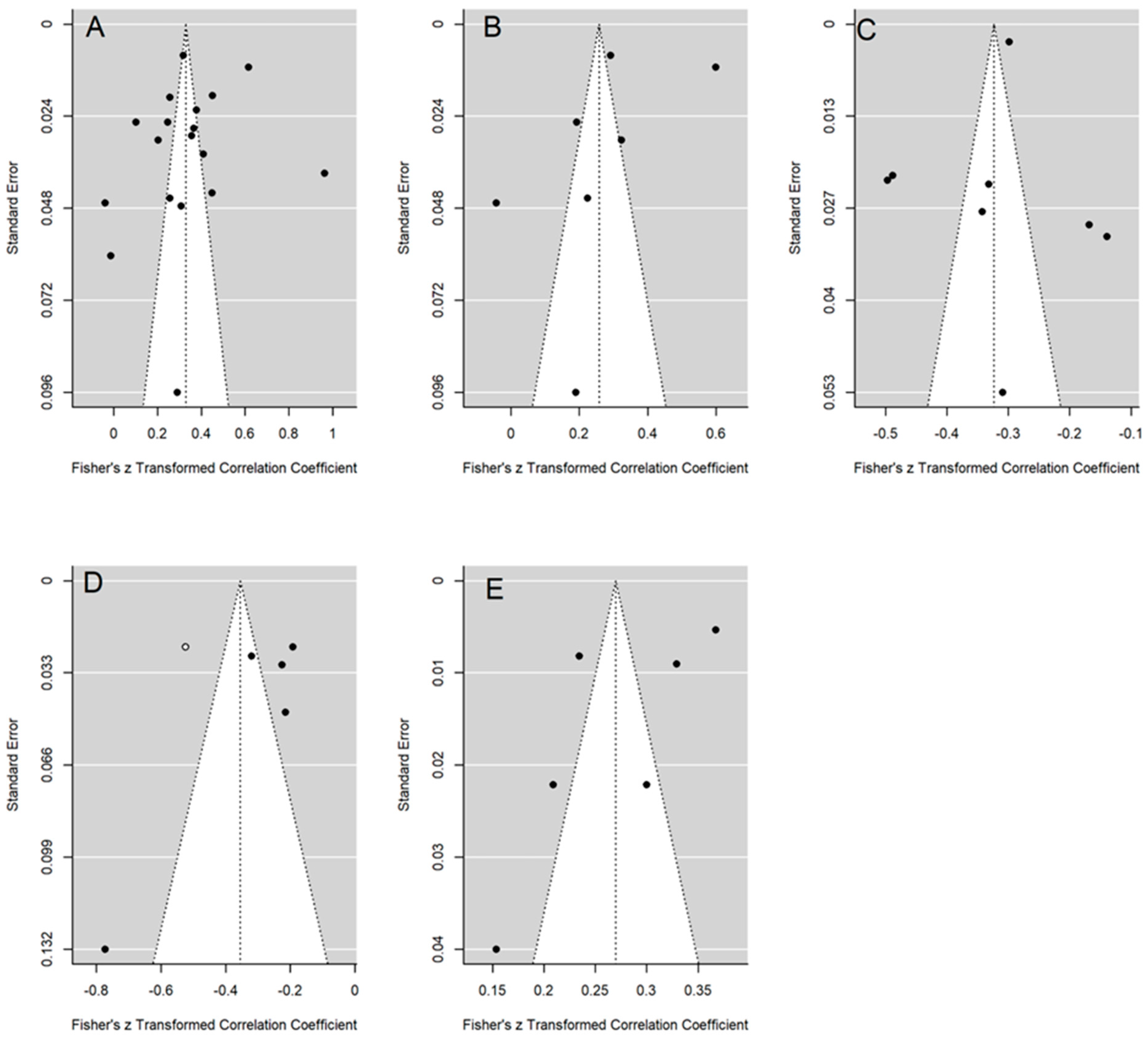 Behavsci 15 00116 g003 Behavsci 15 00116 g003