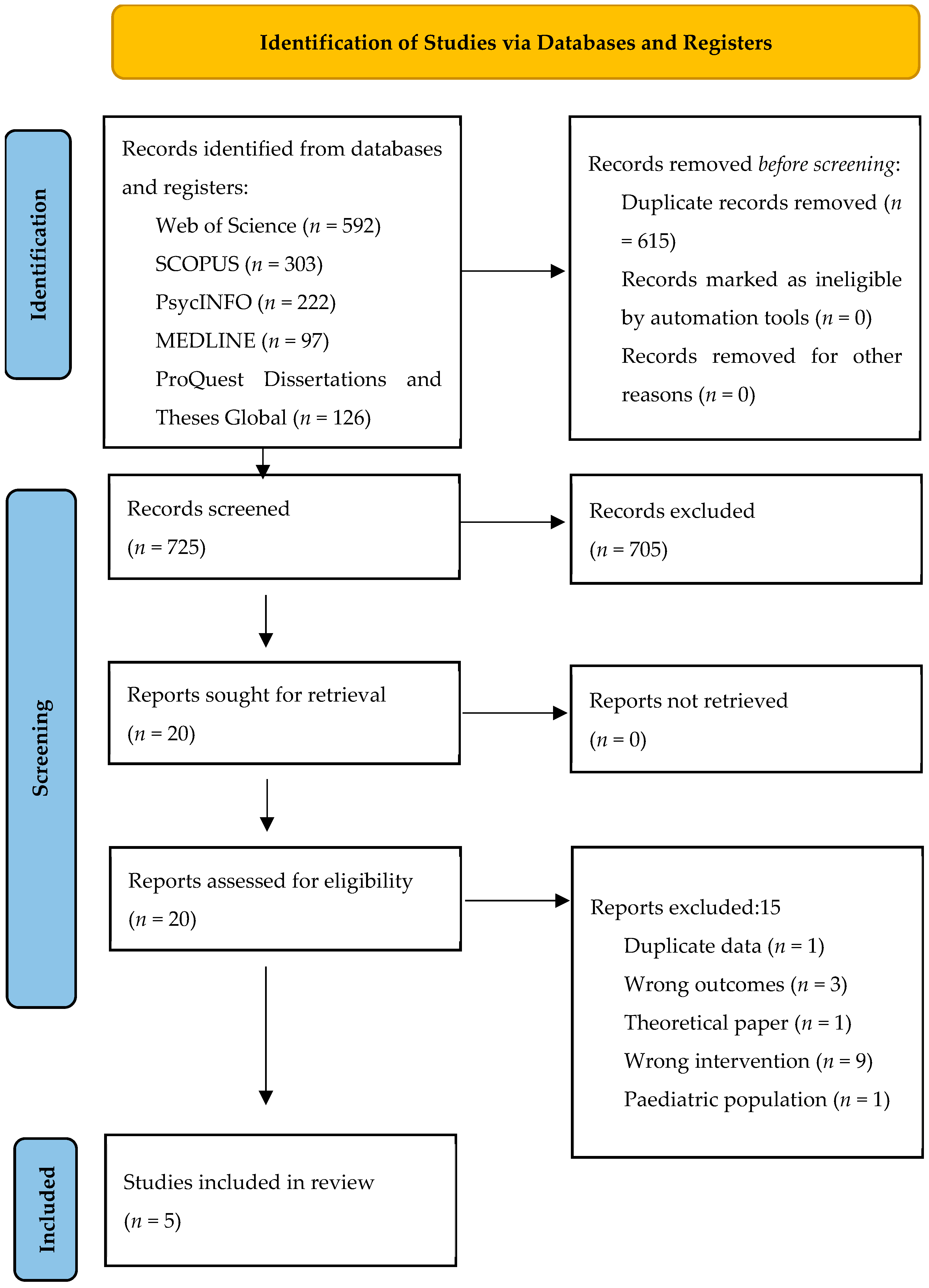 Behavsci 15 00119 g001