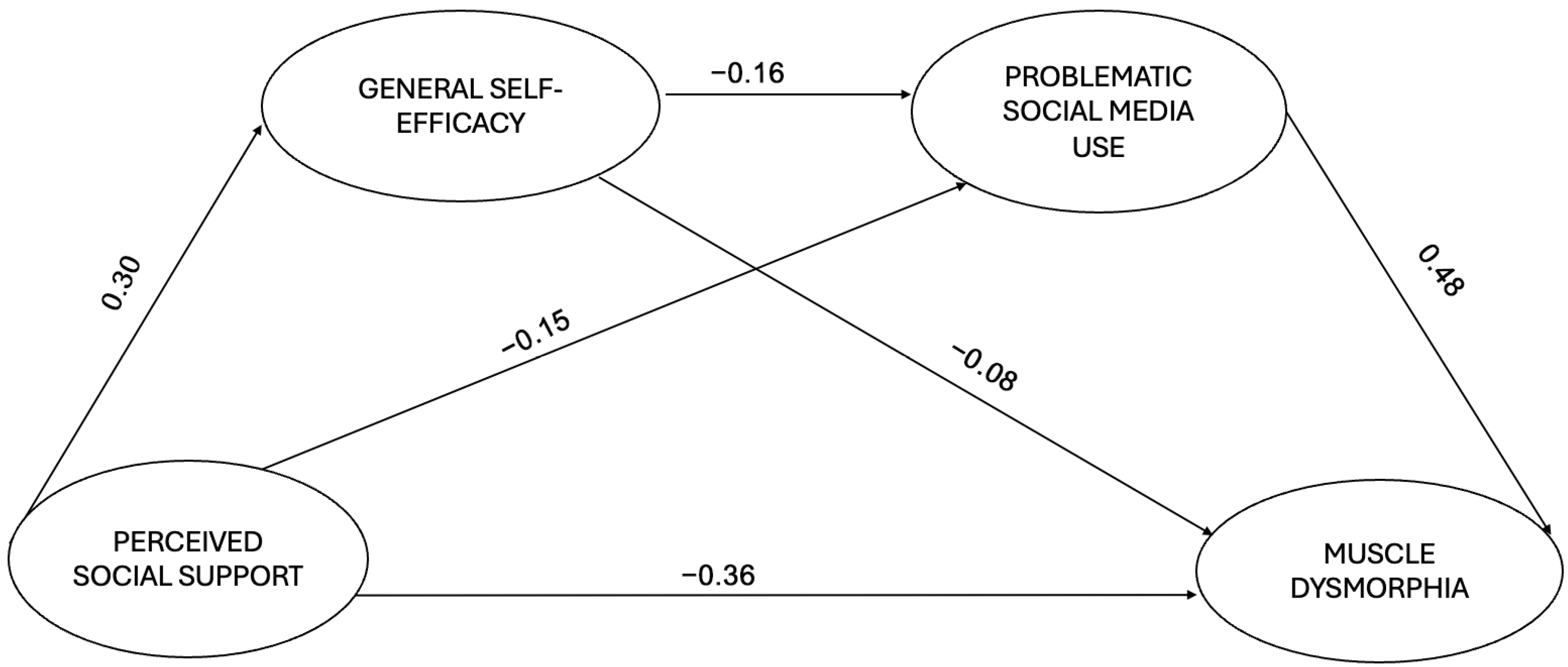 Behavsci 15 00122 g002