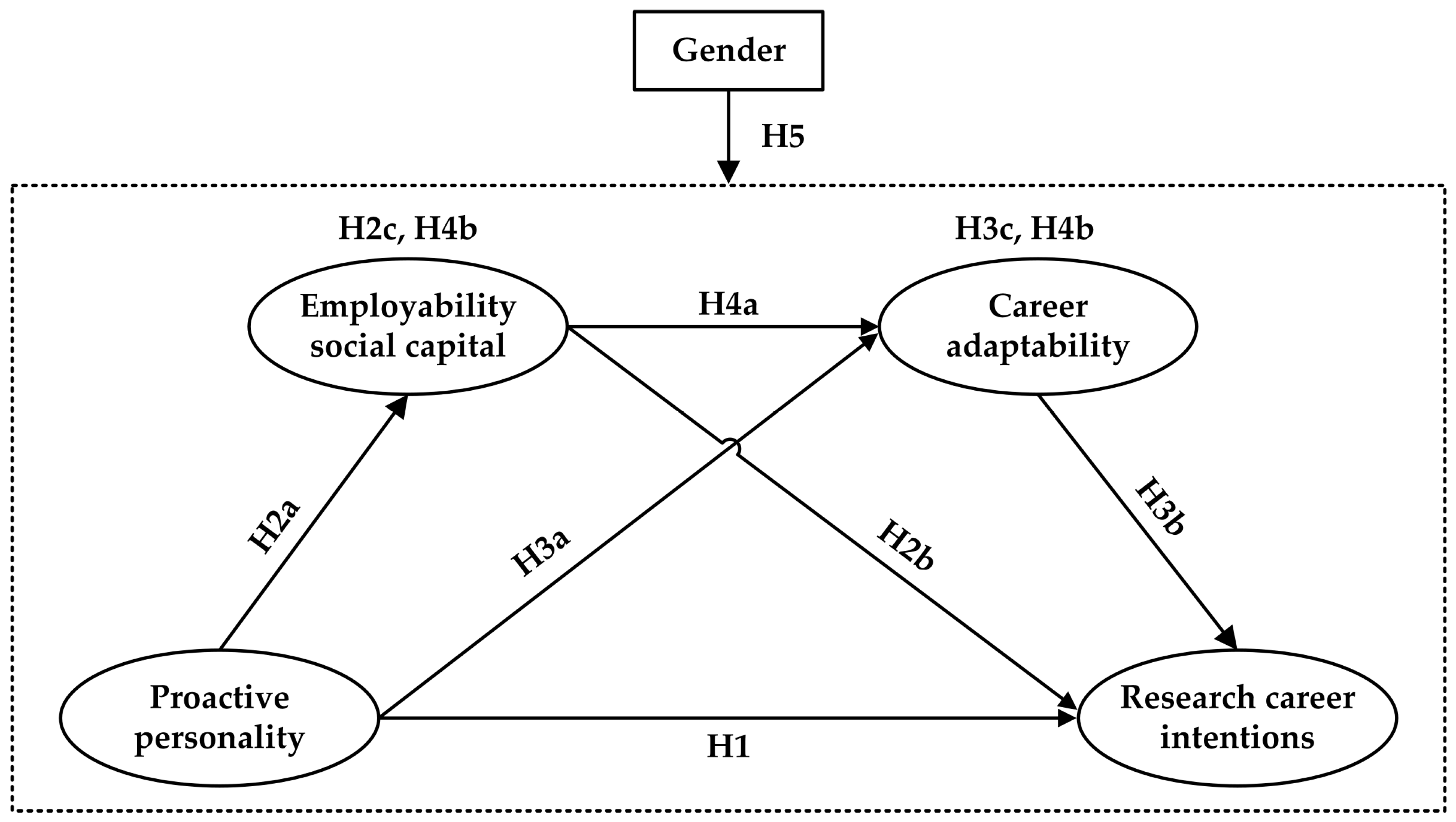 Behavsci 15 00123 g001