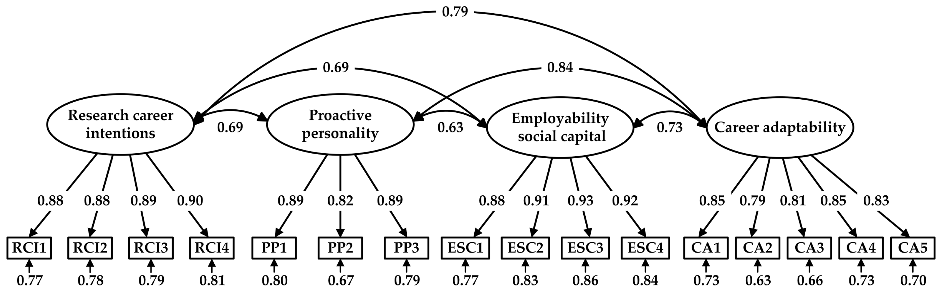 Behavsci 15 00123 g002