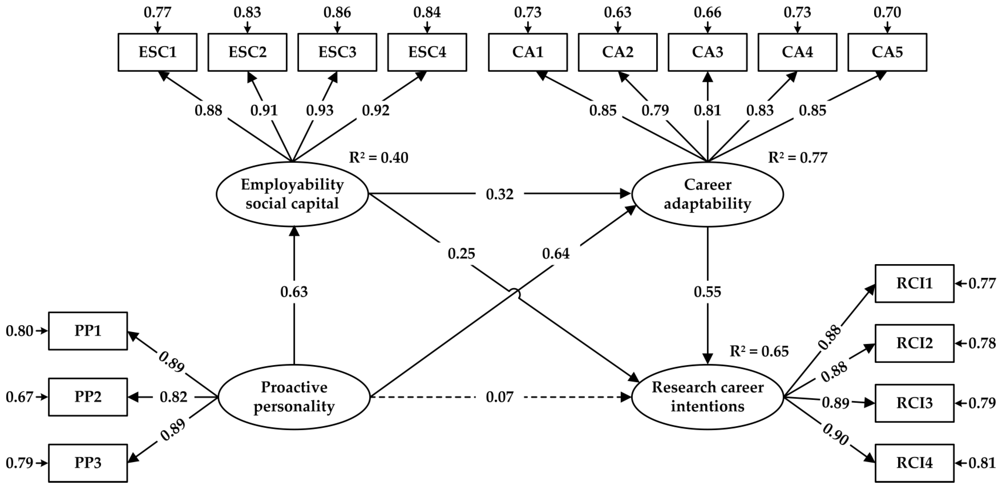 Behavsci 15 00123 g003