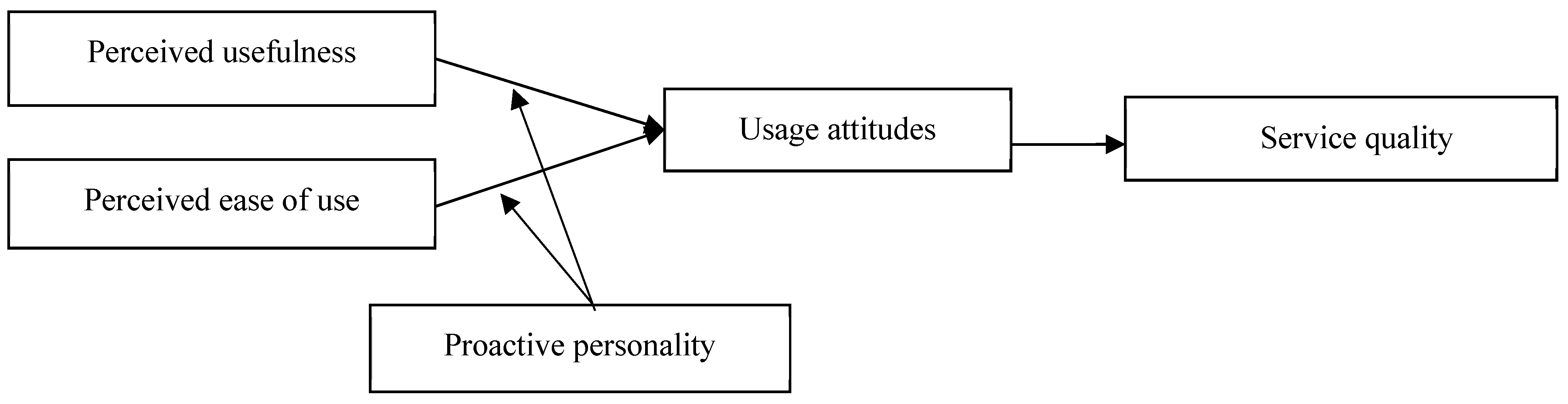 Behavsci 15 00127 g001