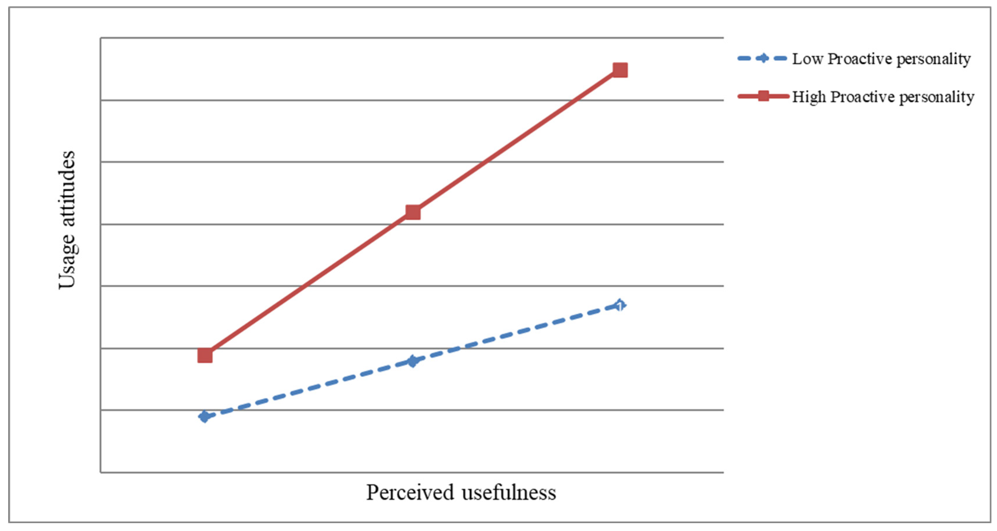 Behavsci 15 00127 g002