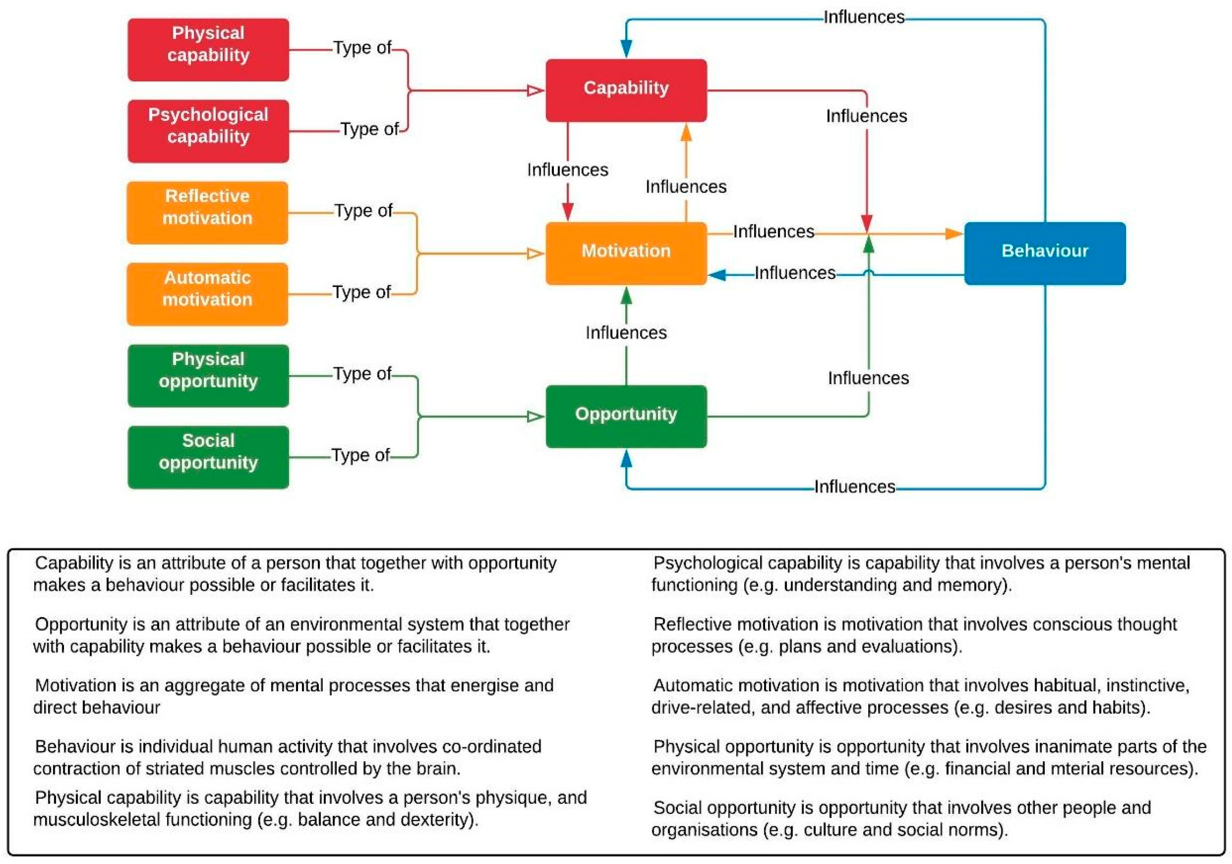 Behavsci 15 00133 g001