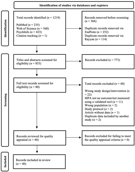 Behavsci 15 00138 g001
