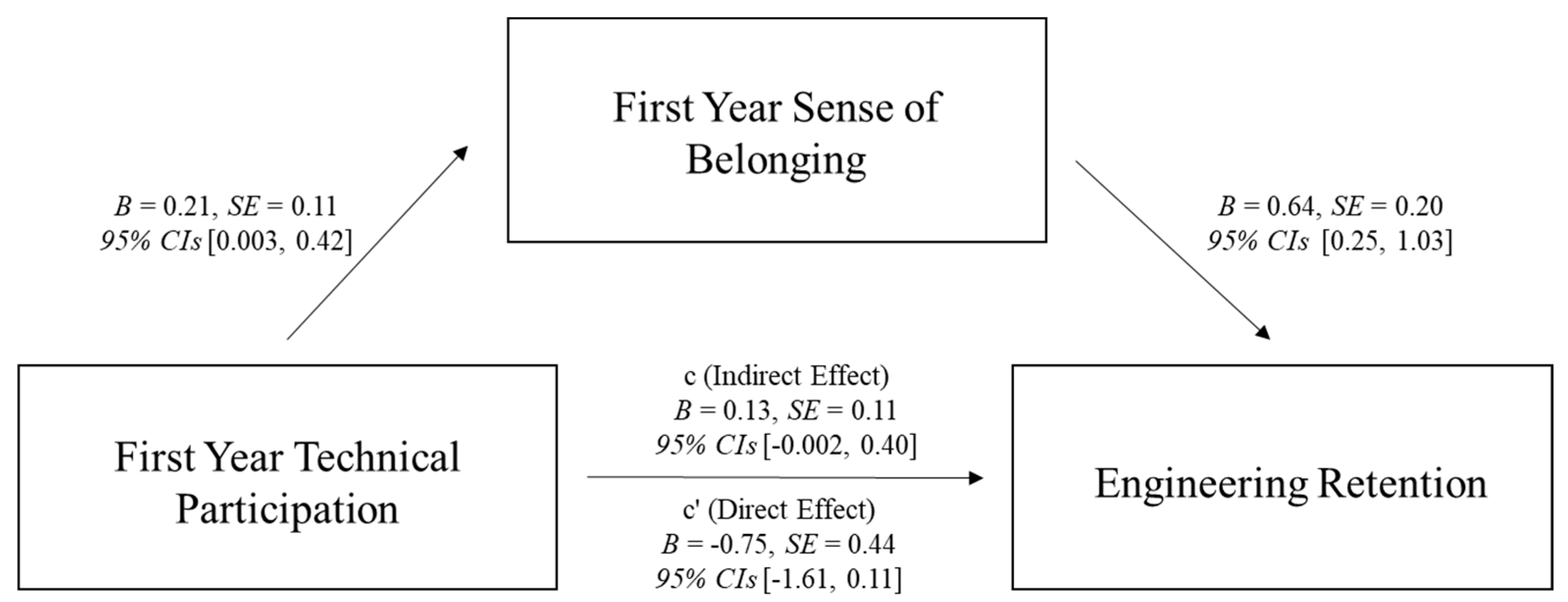 Behavsci 15 00140 g001