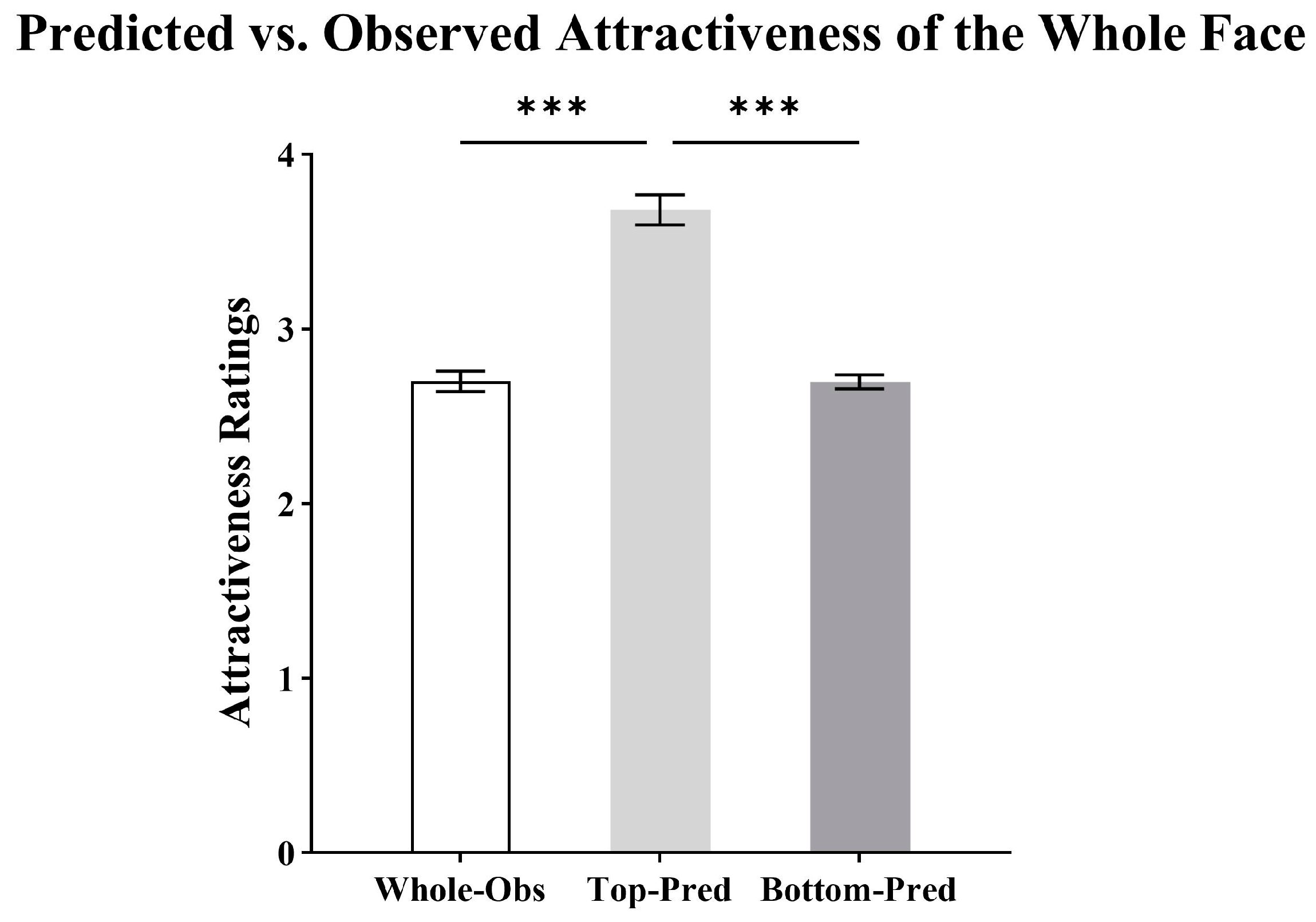 Behavsci 15 00141 g003