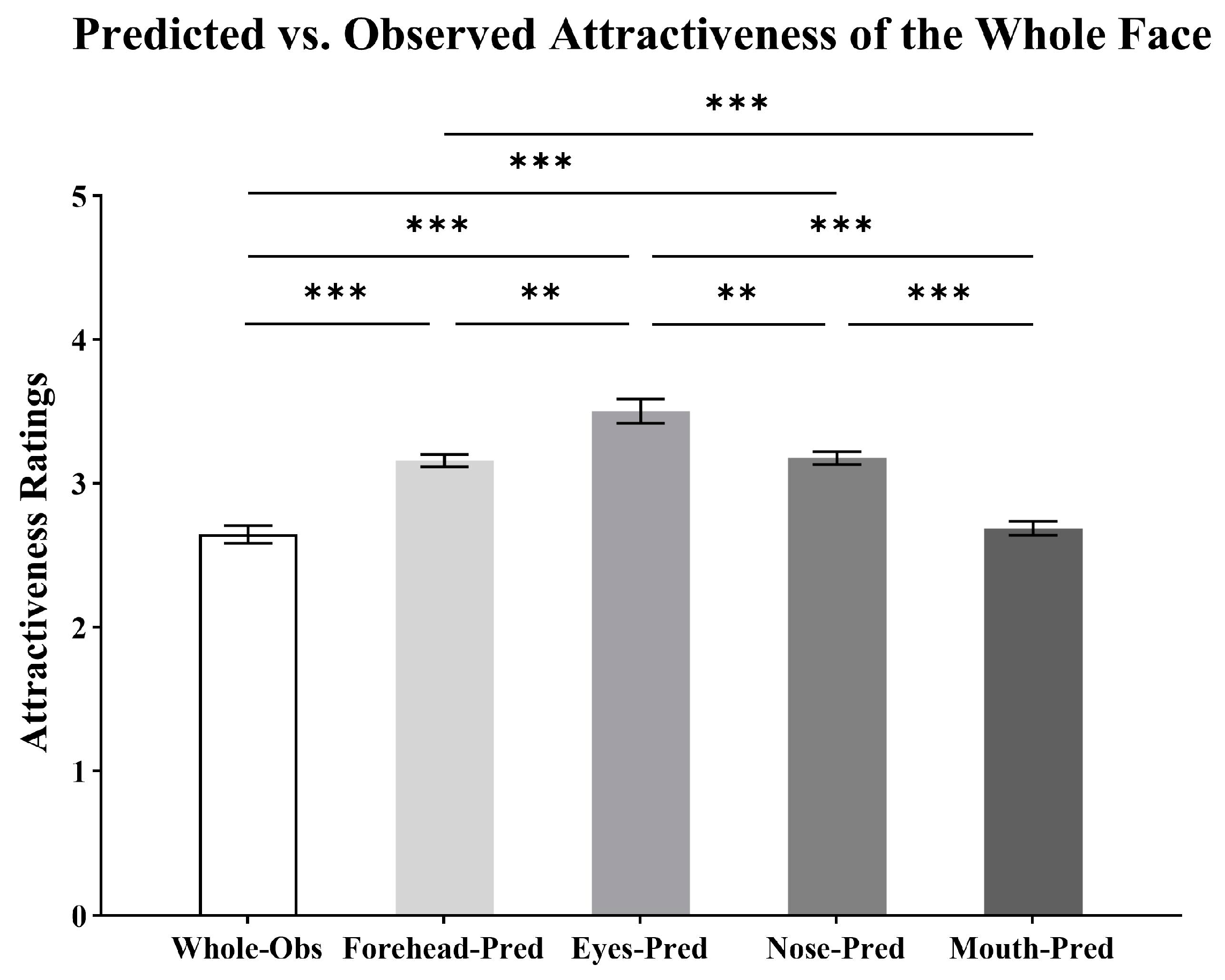 Behavsci 15 00141 g005