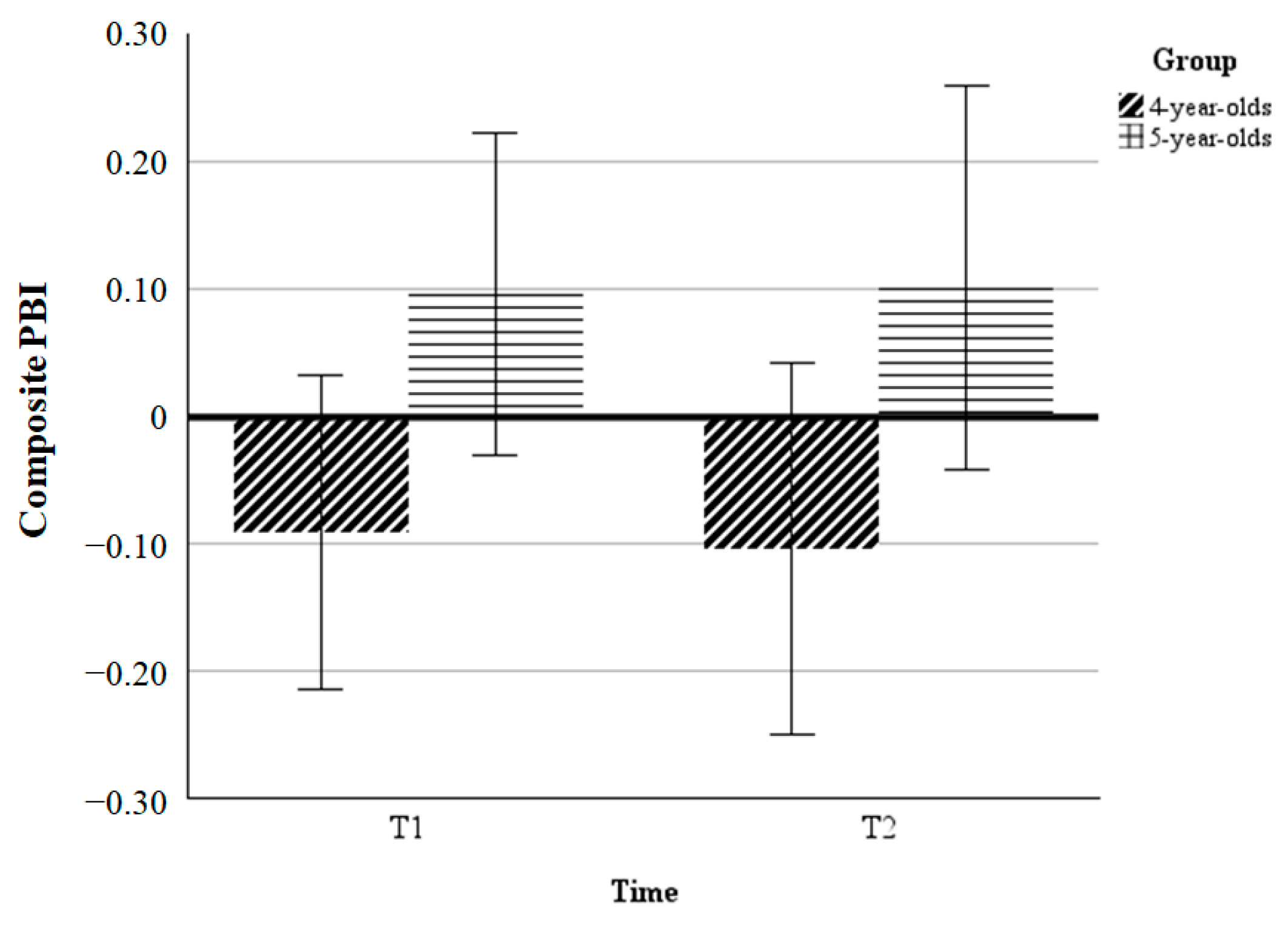 Behavsci 15 00142 g002